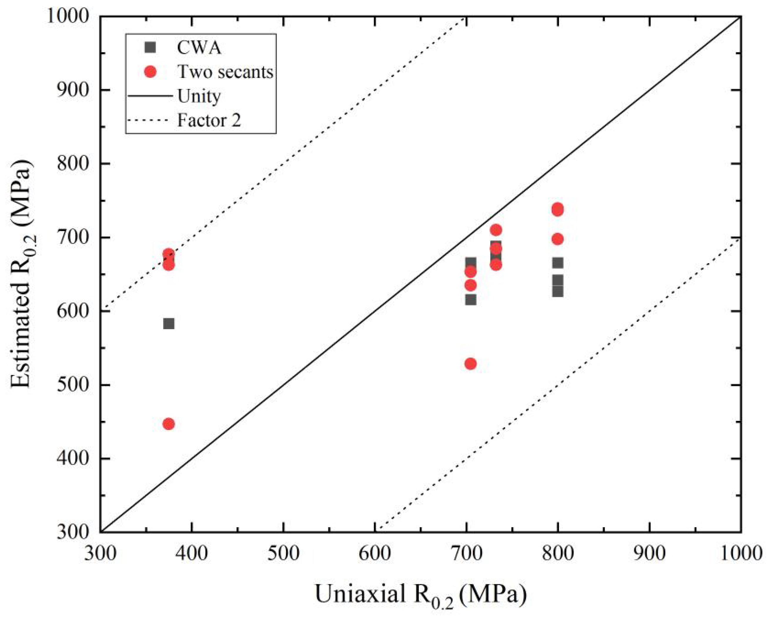 Processes 13 02584 g006 Processes 13 02584 g006