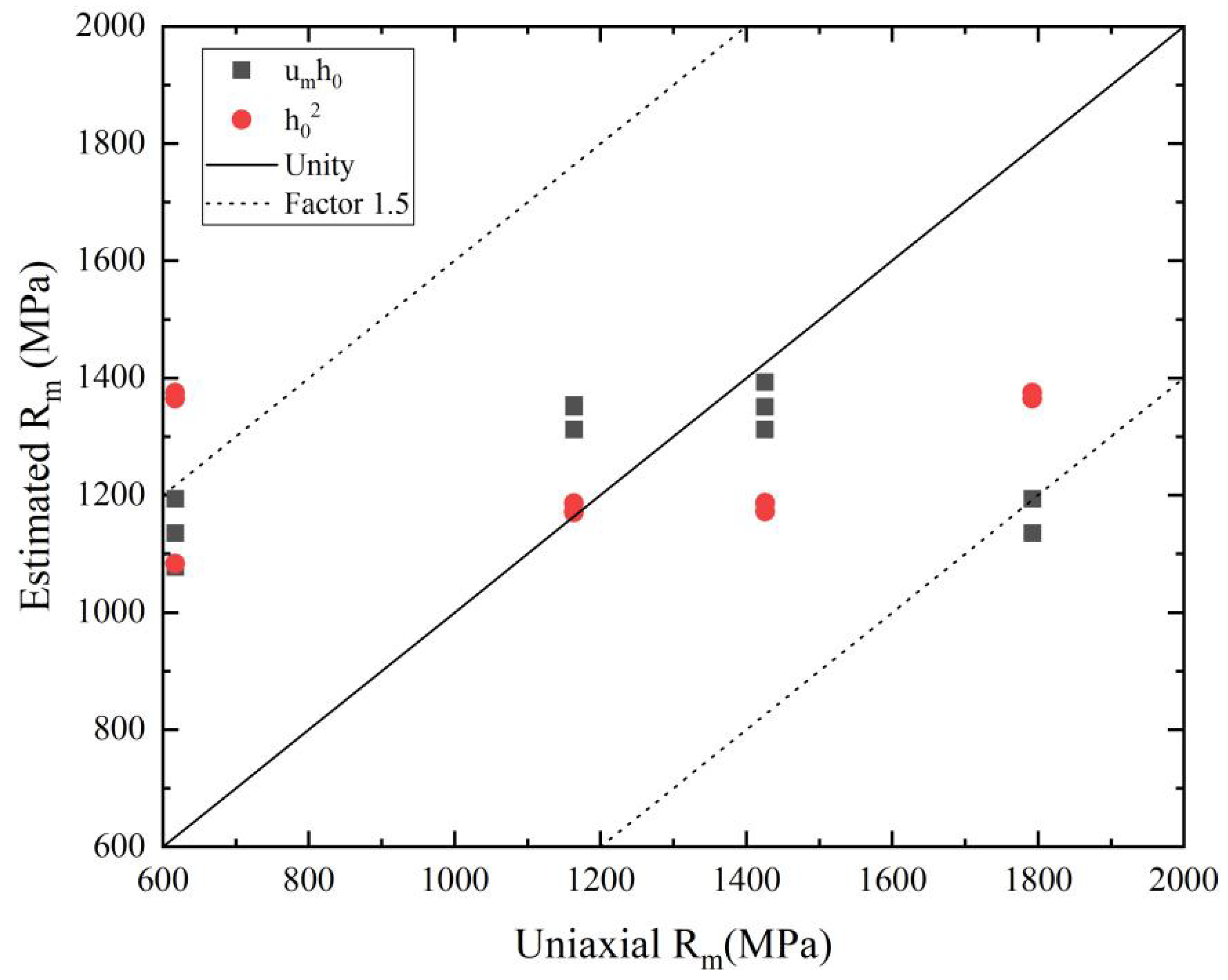 Processes 13 02584 g007 Processes 13 02584 g007