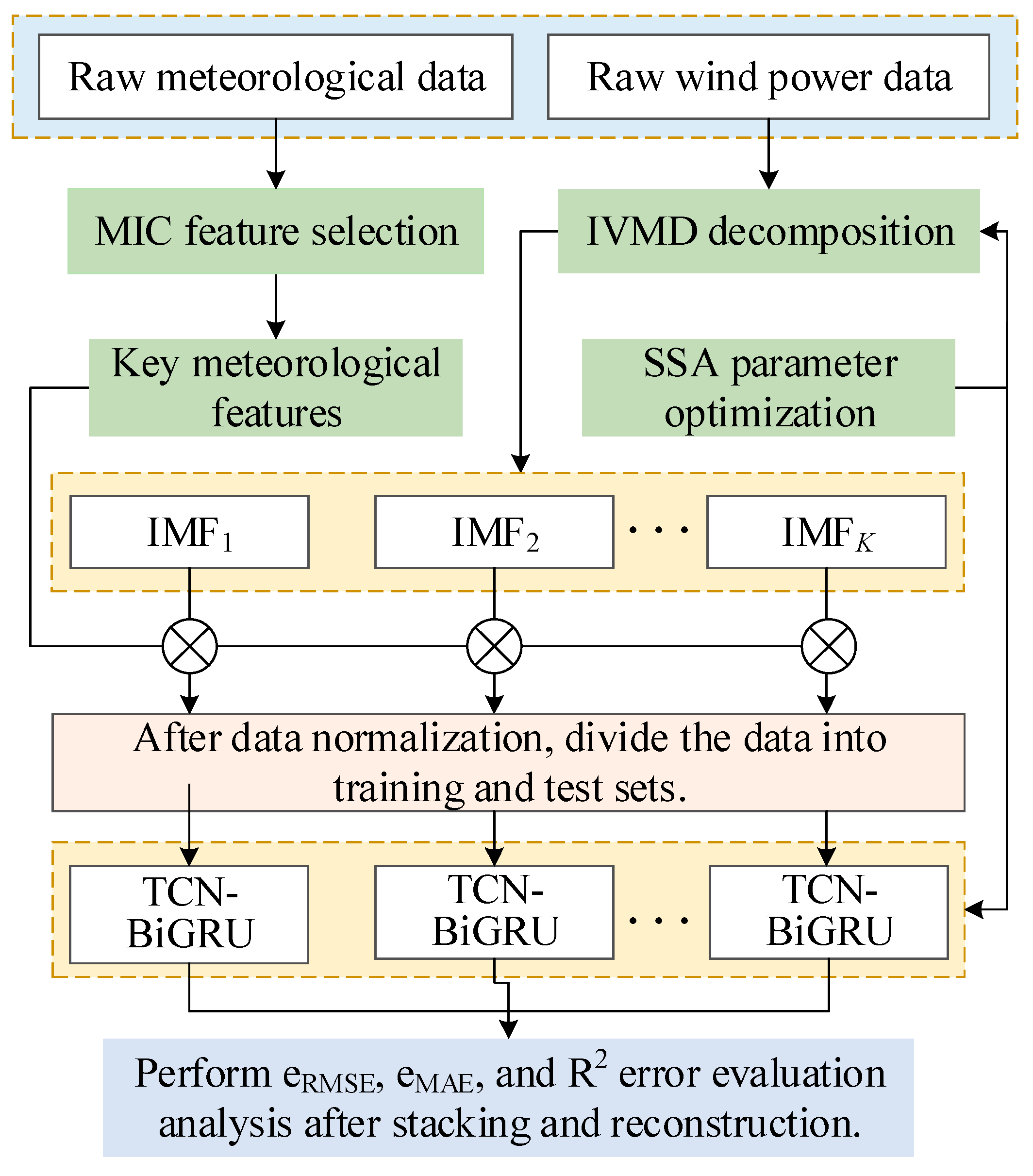 Processes 13 02606 g001 Processes 13 02606 g001