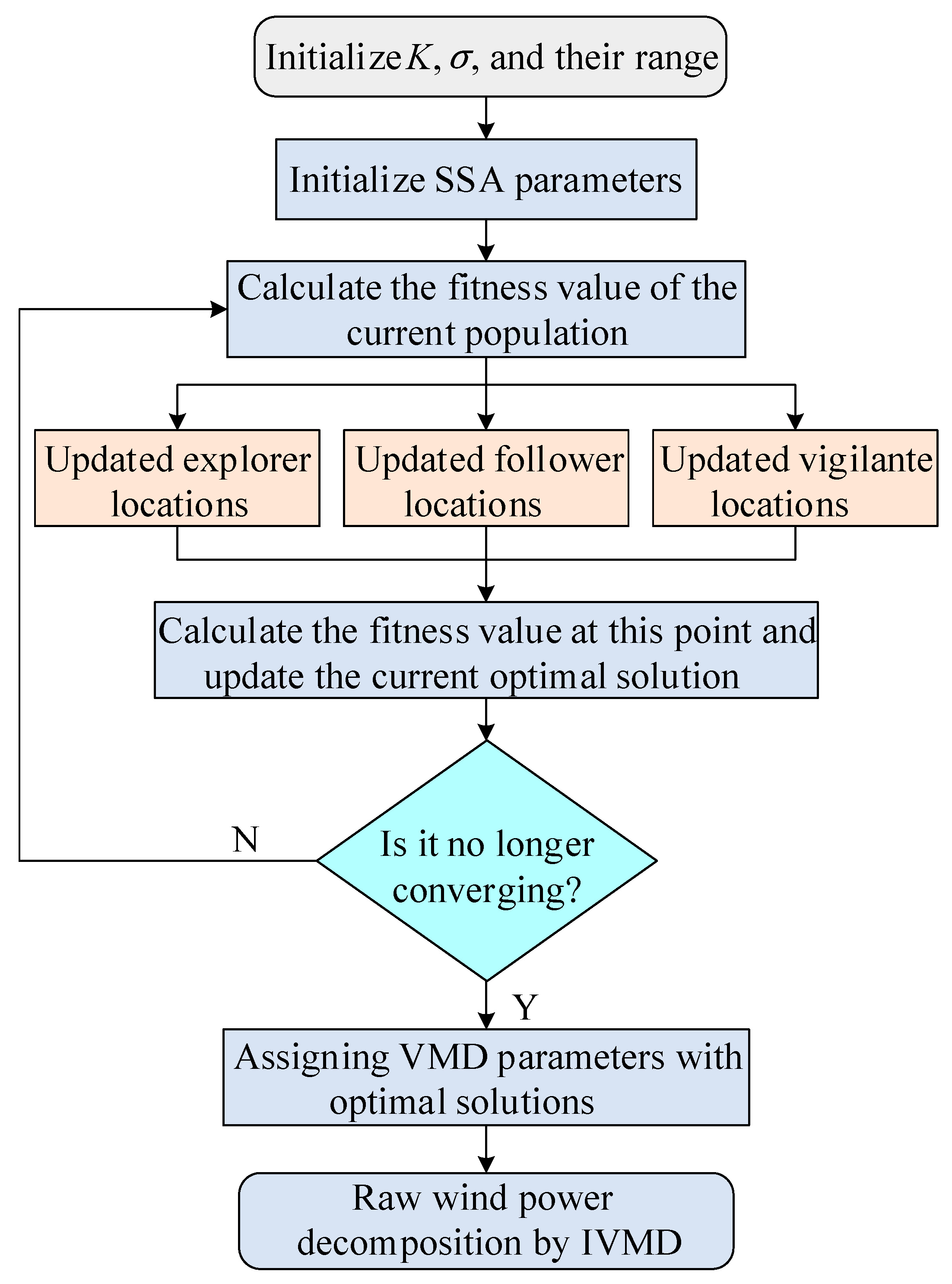 Processes 13 02606 g002 Processes 13 02606 g002