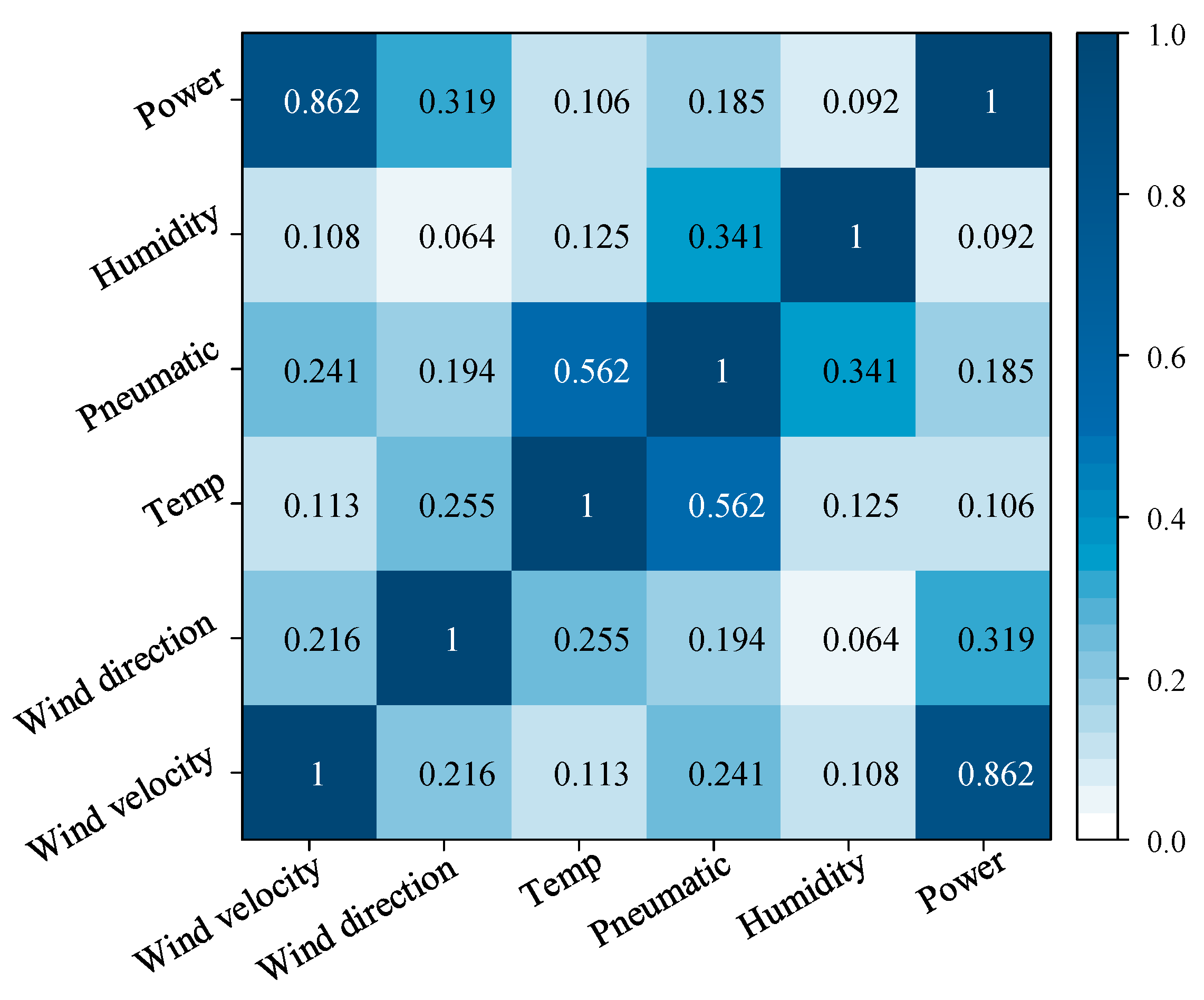 Processes 13 02606 g007 Processes 13 02606 g007