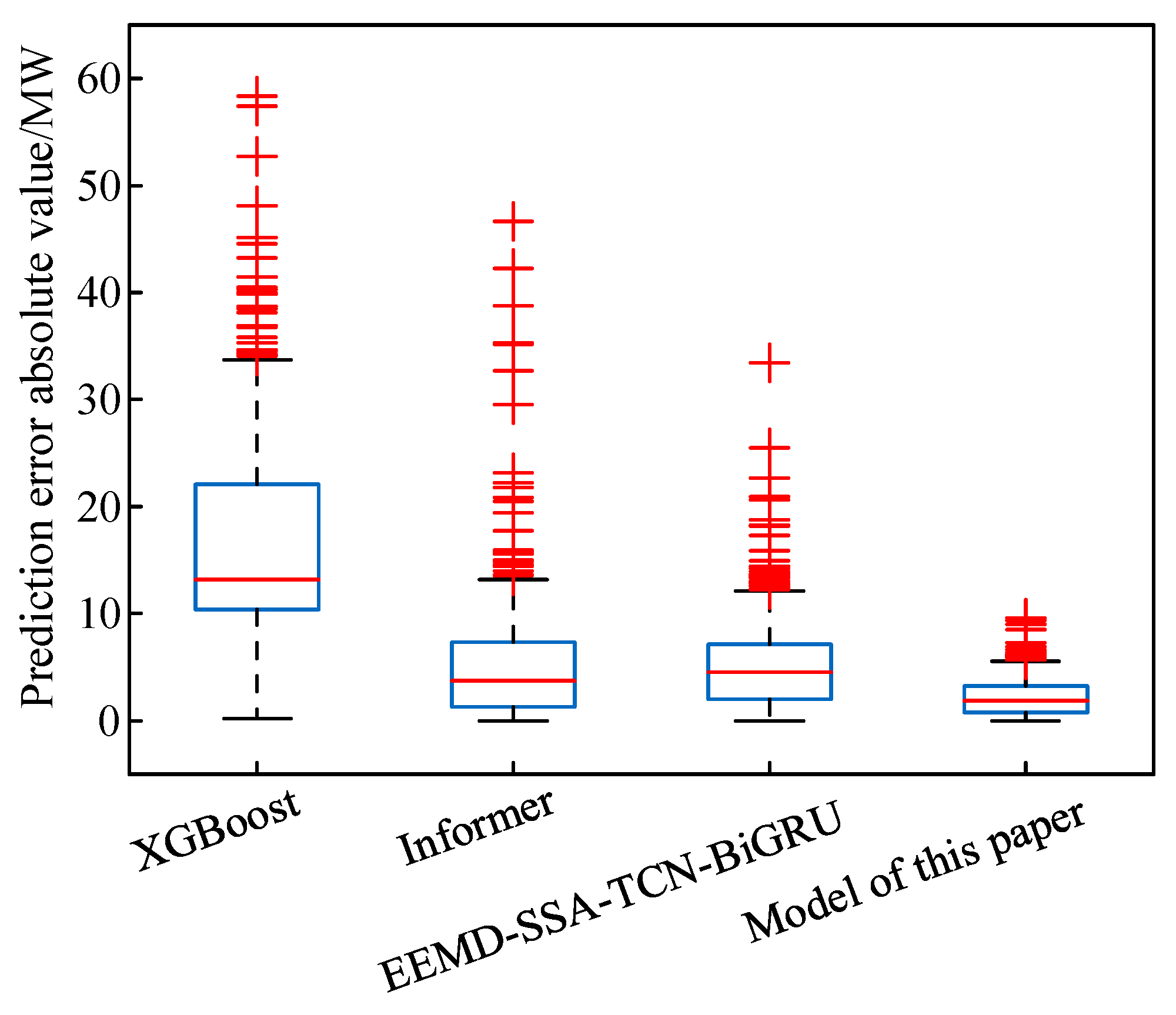 Processes 13 02606 g013 Processes 13 02606 g013