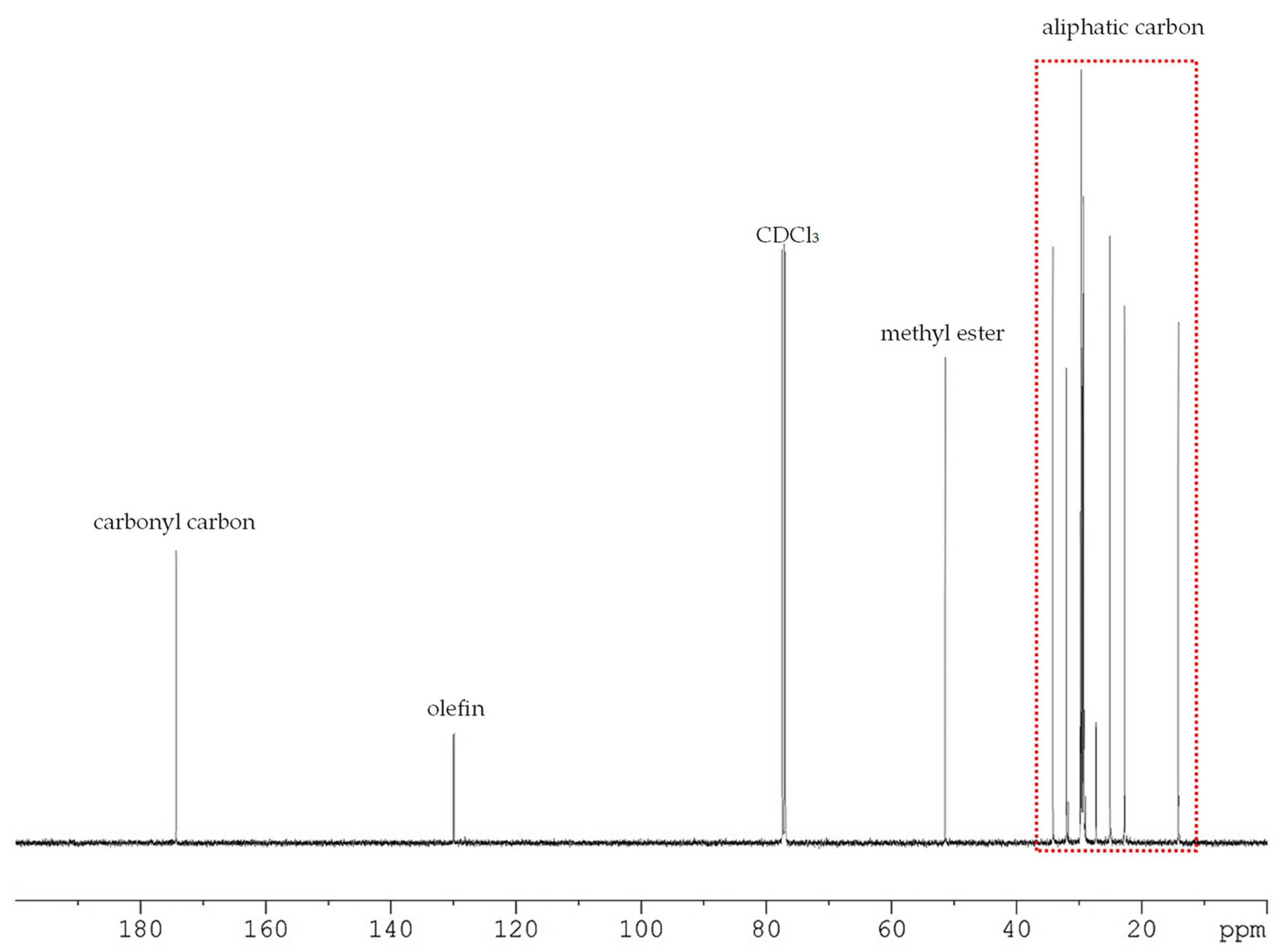 Processes 13 02637 g007 Processes 13 02637 g007