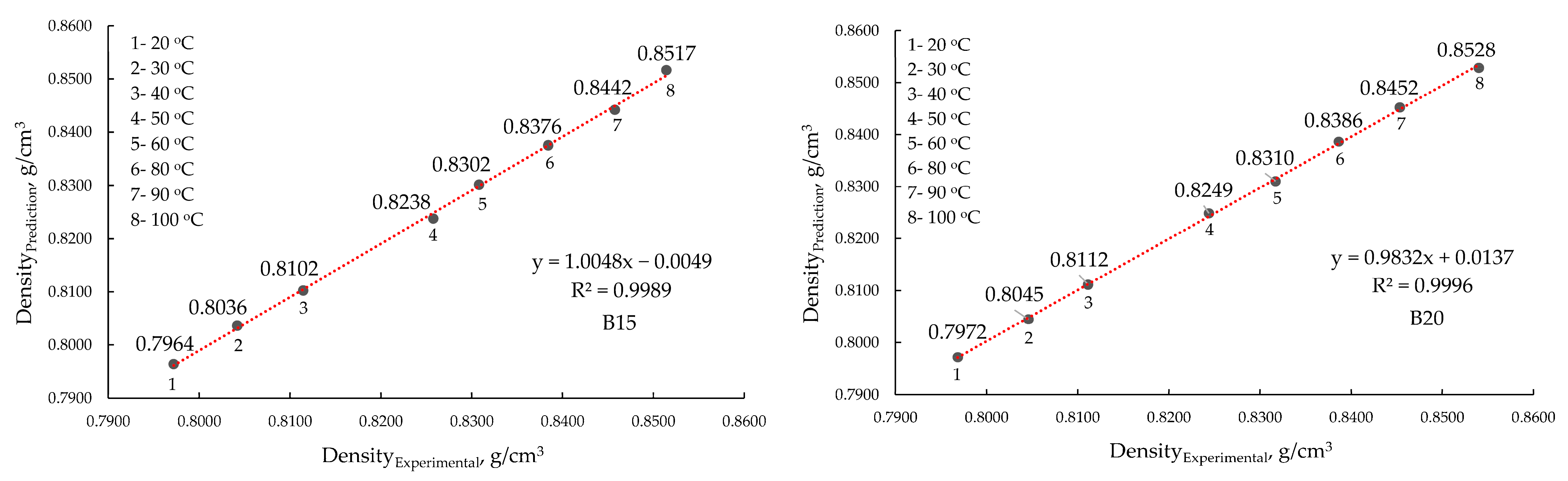 Processes 13 02637 g010 Processes 13 02637 g010