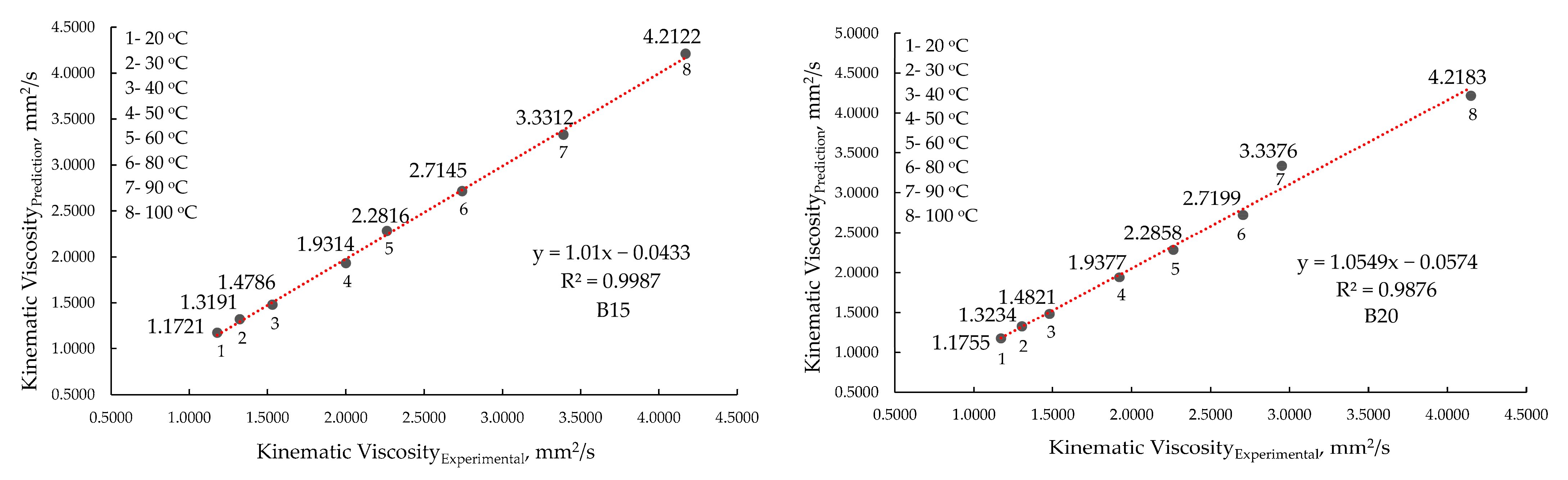 Processes 13 02637 g012 Processes 13 02637 g012