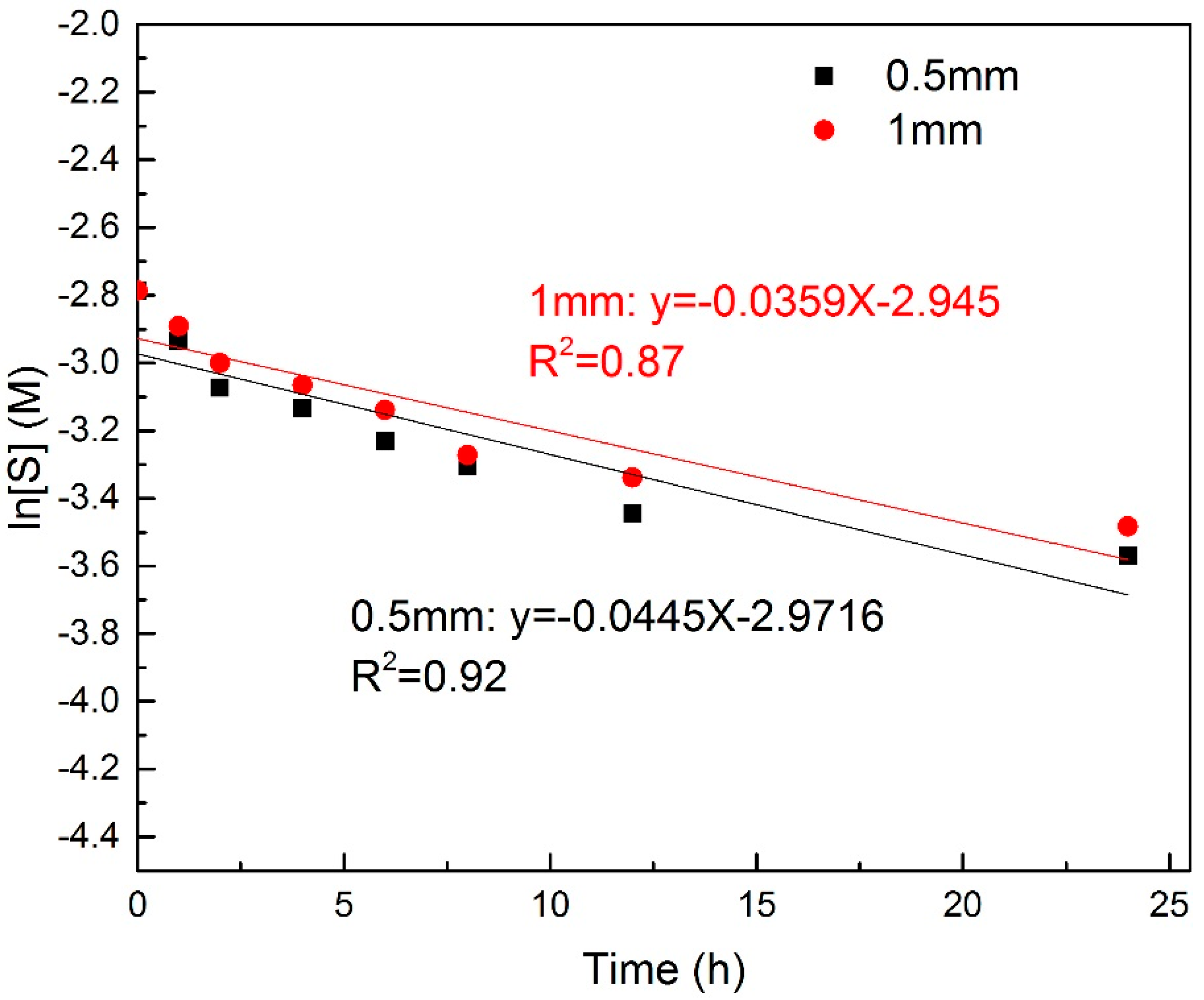 Processes 13 02643 g004 Processes 13 02643 g004