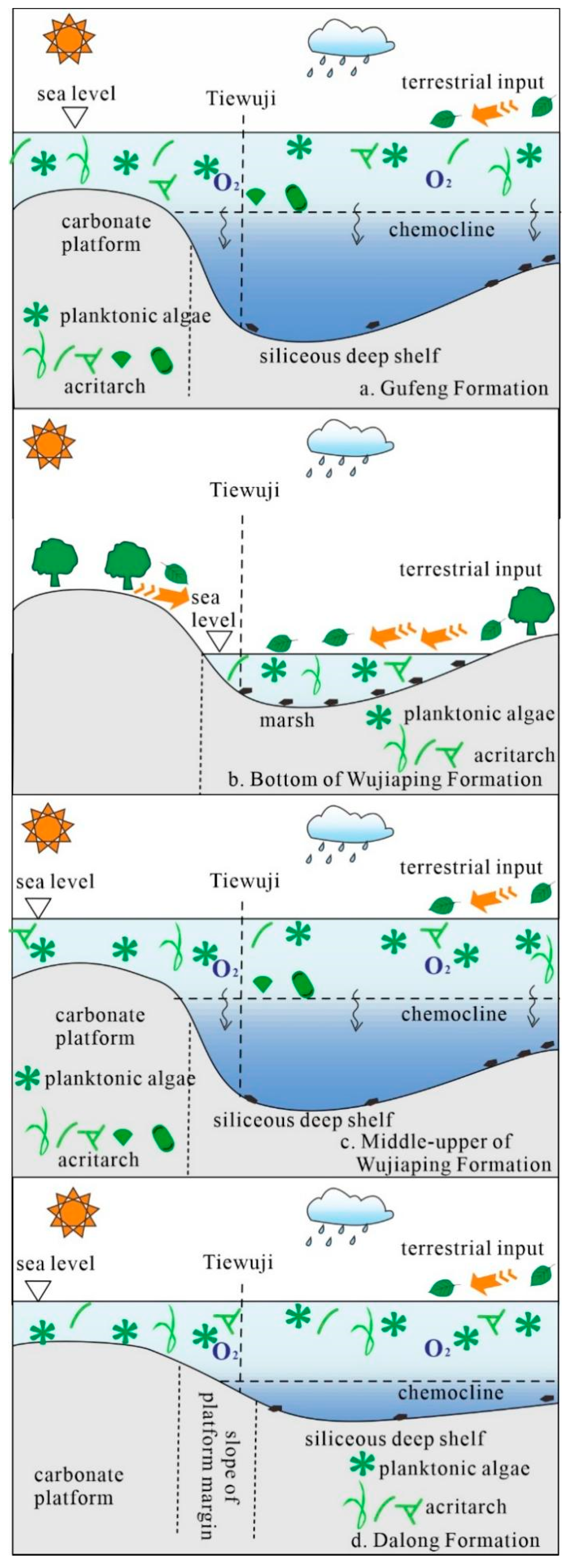 Processes 13 02673 g008 Processes 13 02673 g008