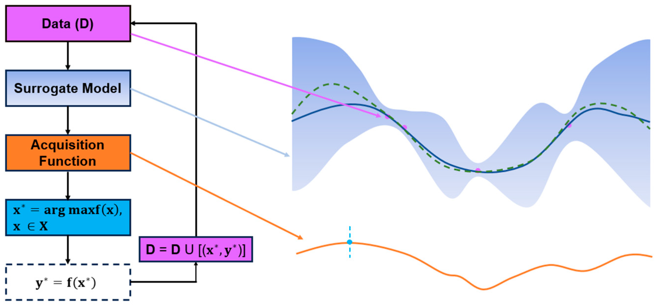 Processes 13 02687 g001 Processes 13 02687 g001