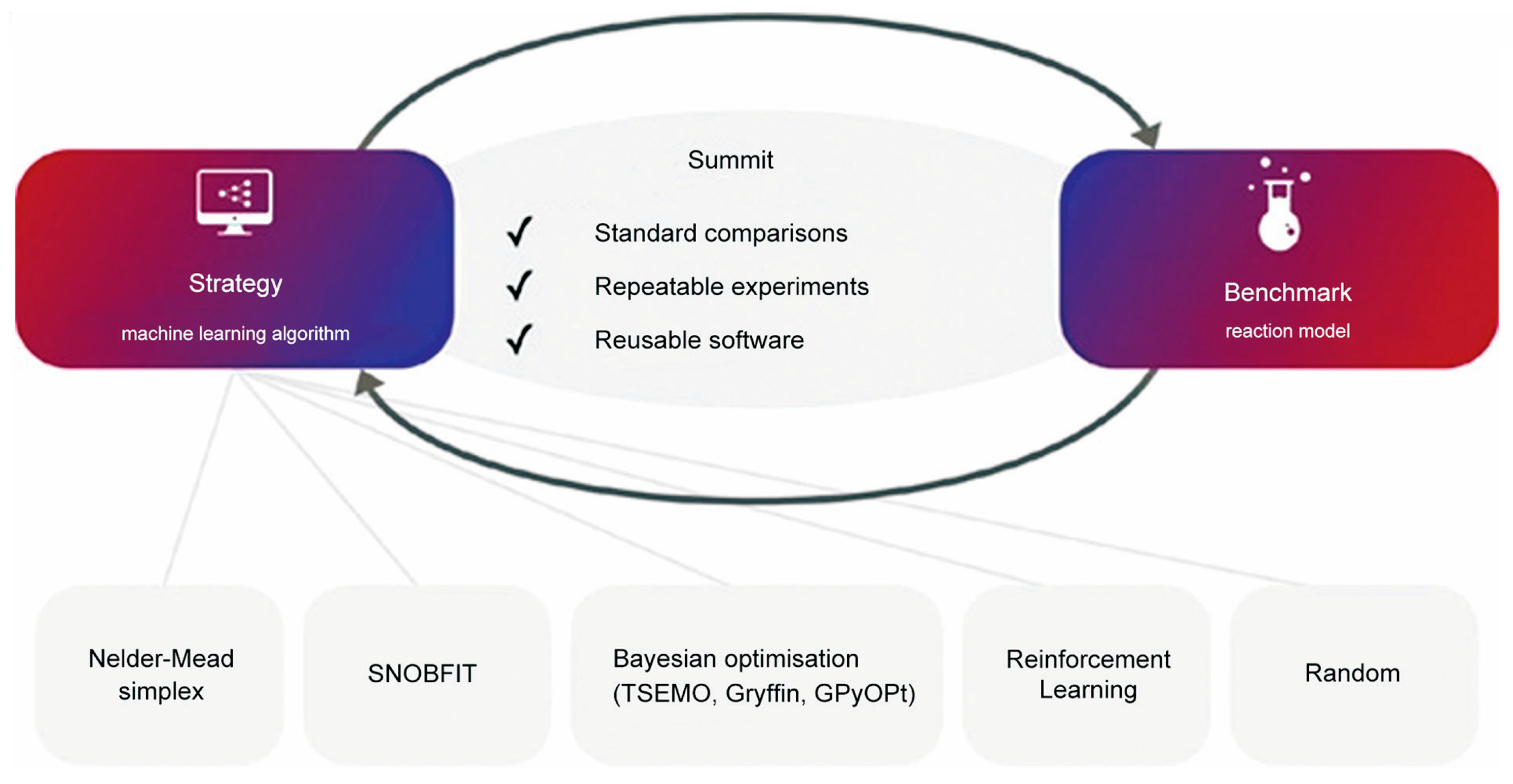 Processes 13 02687 g003 Processes 13 02687 g003