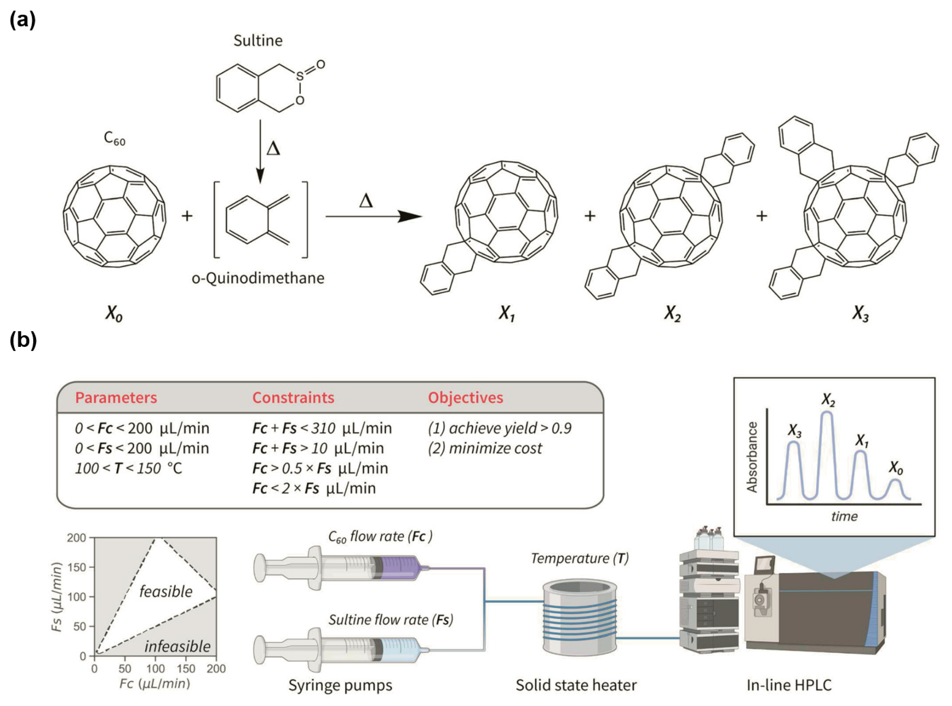 Processes 13 02687 g004 Processes 13 02687 g004