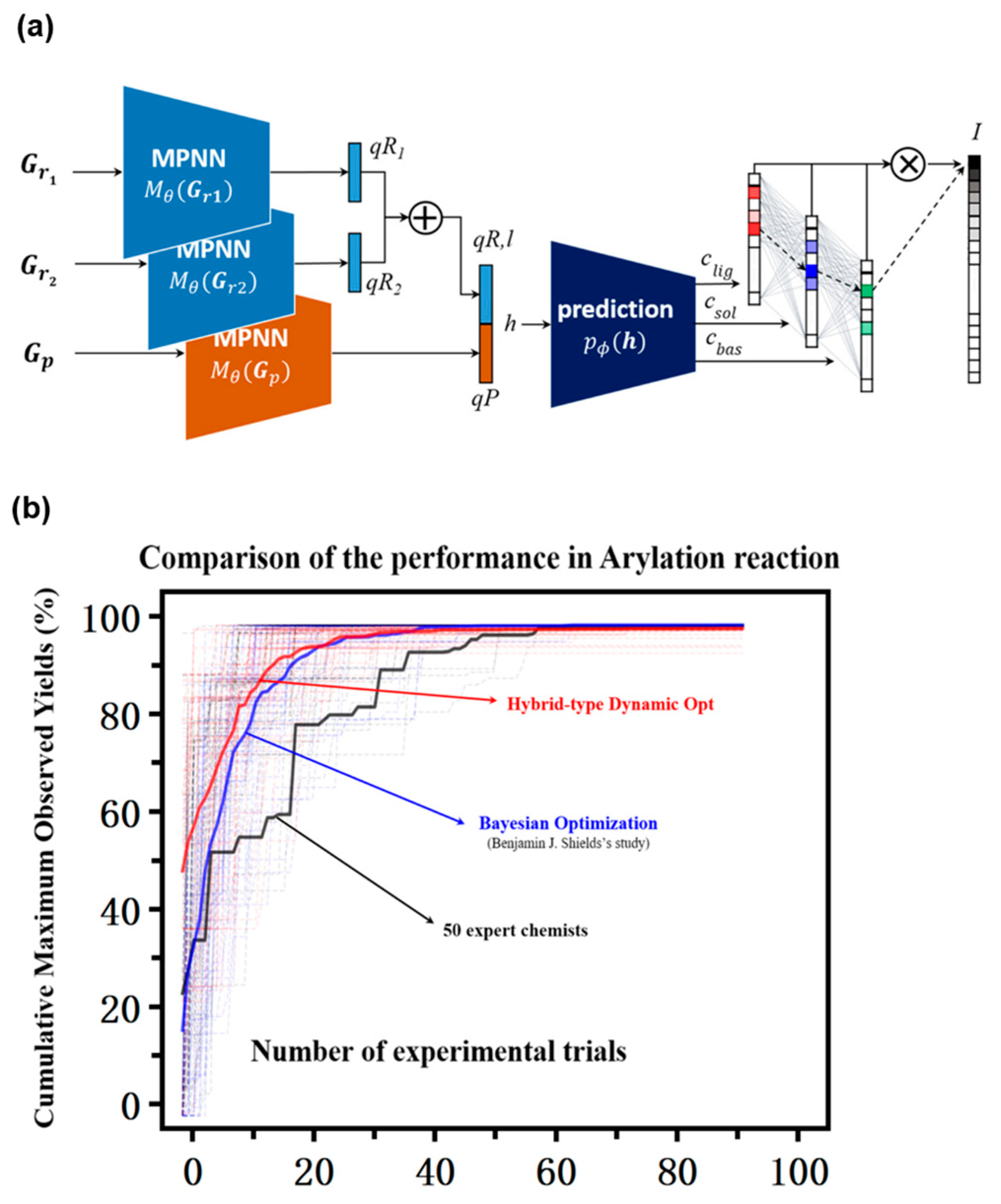Processes 13 02687 g007 Processes 13 02687 g007