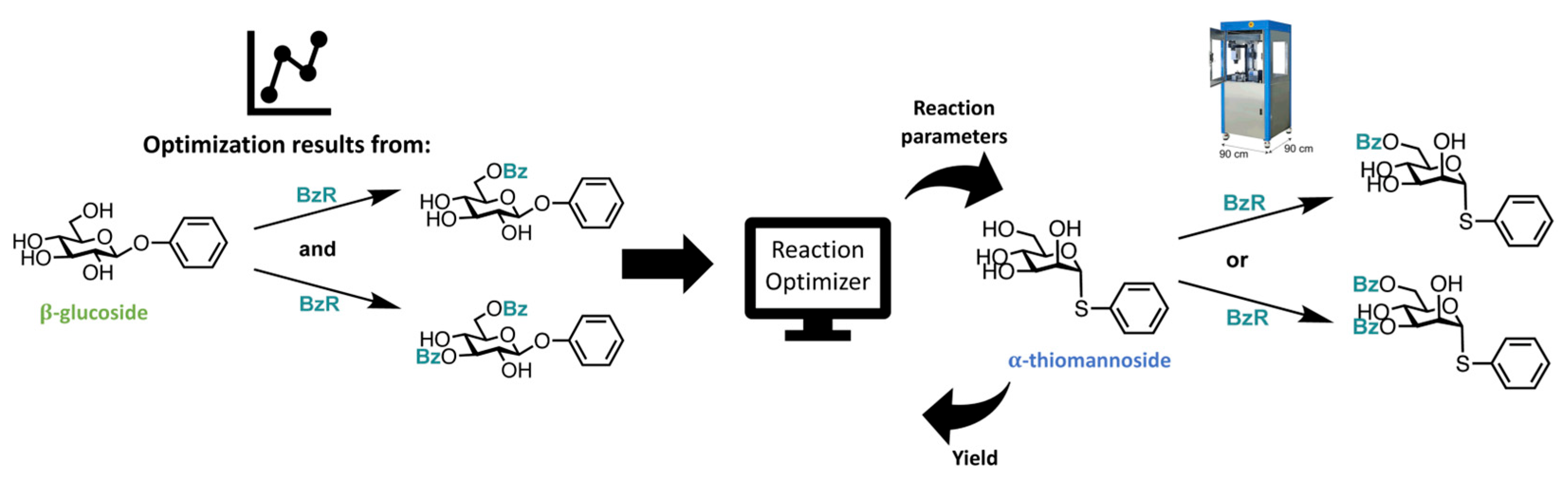 Processes 13 02687 g008 Processes 13 02687 g008