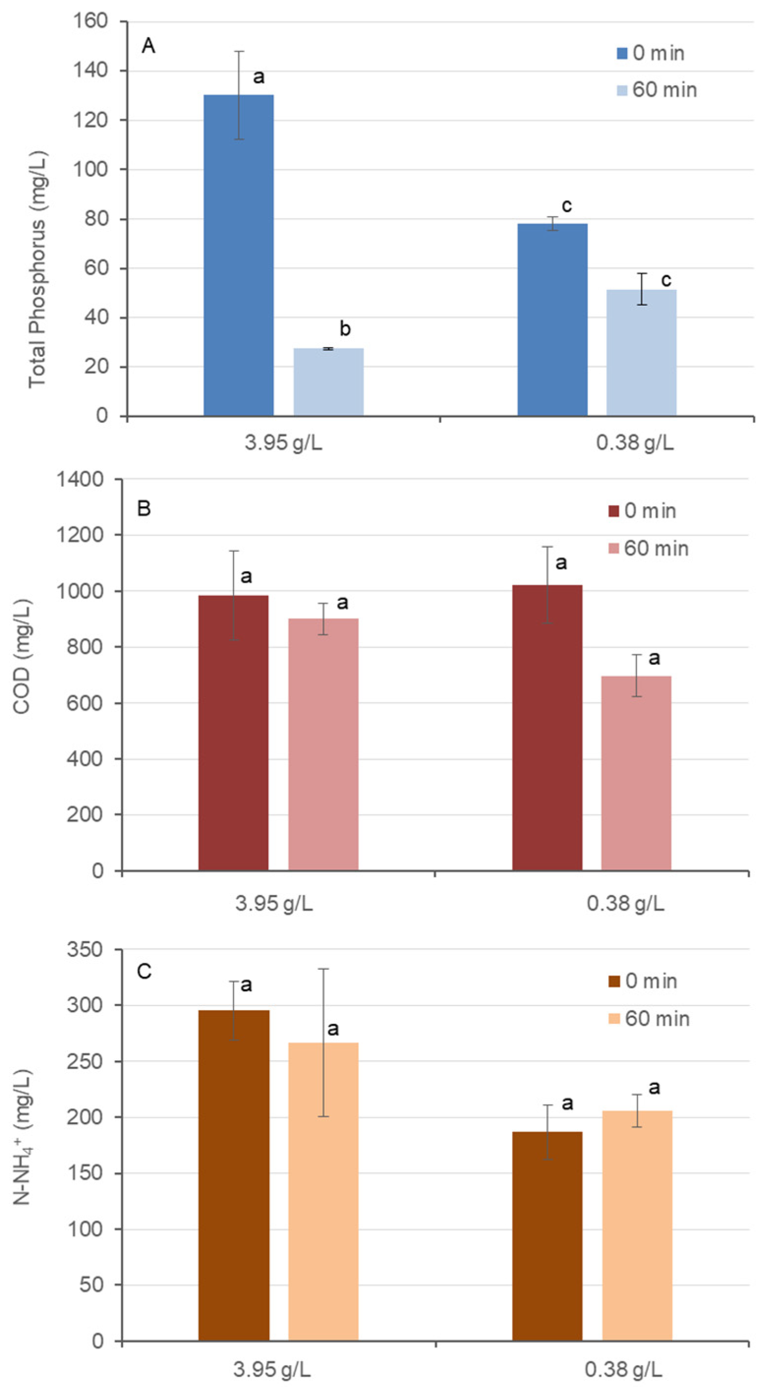 Processes 13 02689 g001 Processes 13 02689 g001