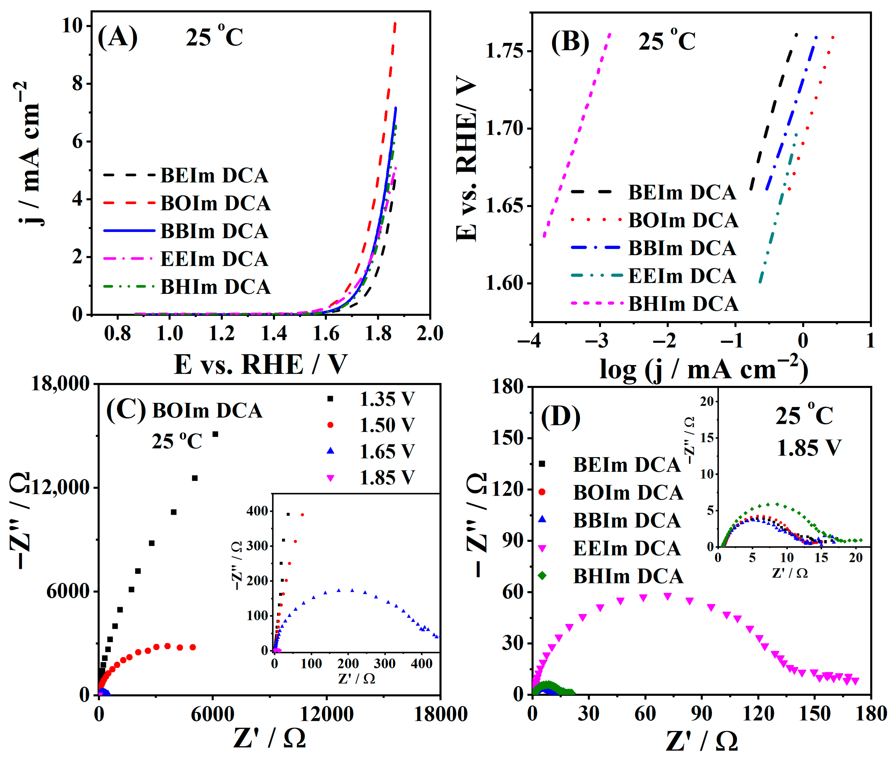 Processes 13 02765 g001 Processes 13 02765 g001