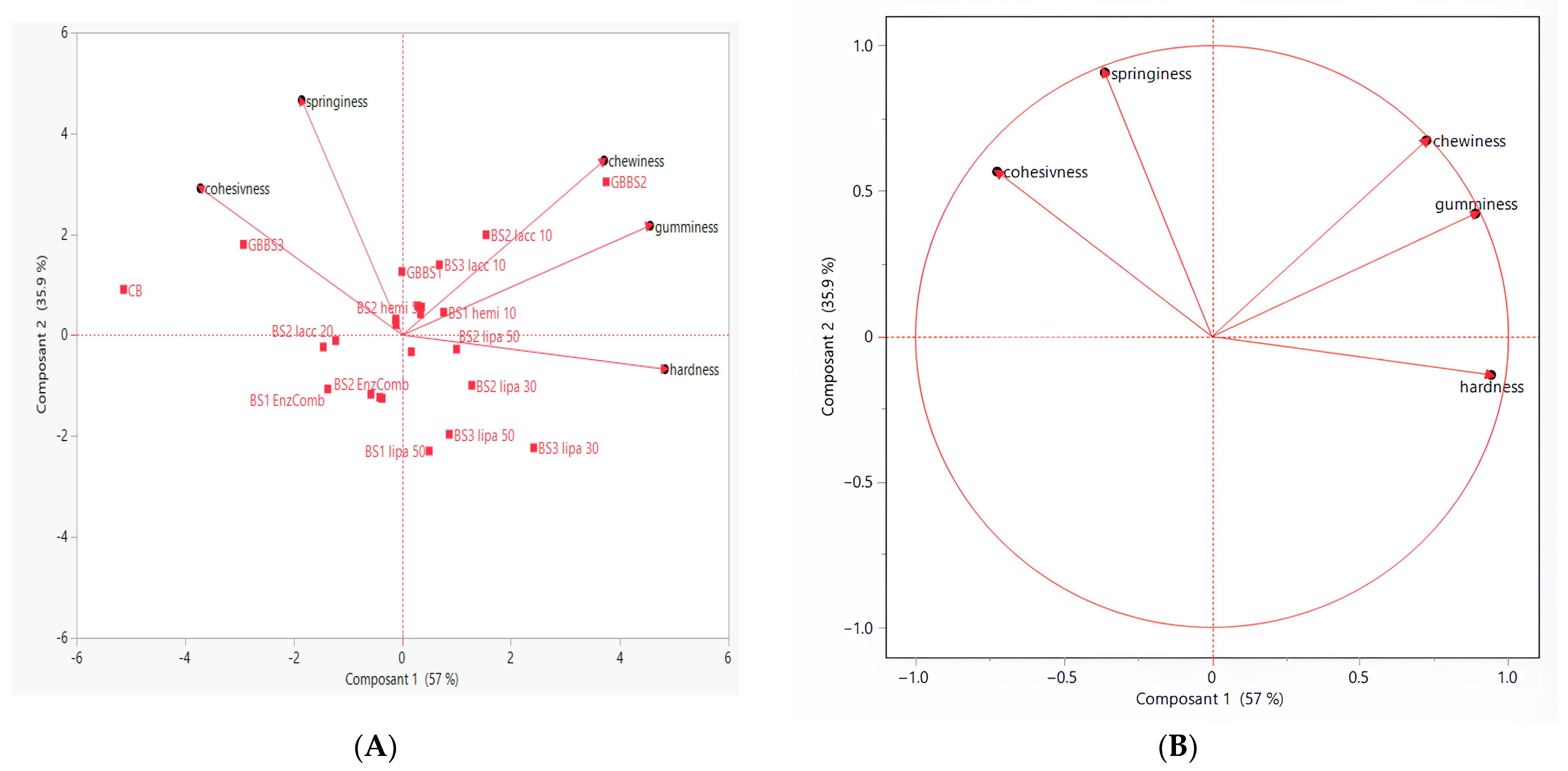 Processes 13 02796 g006 Processes 13 02796 g006