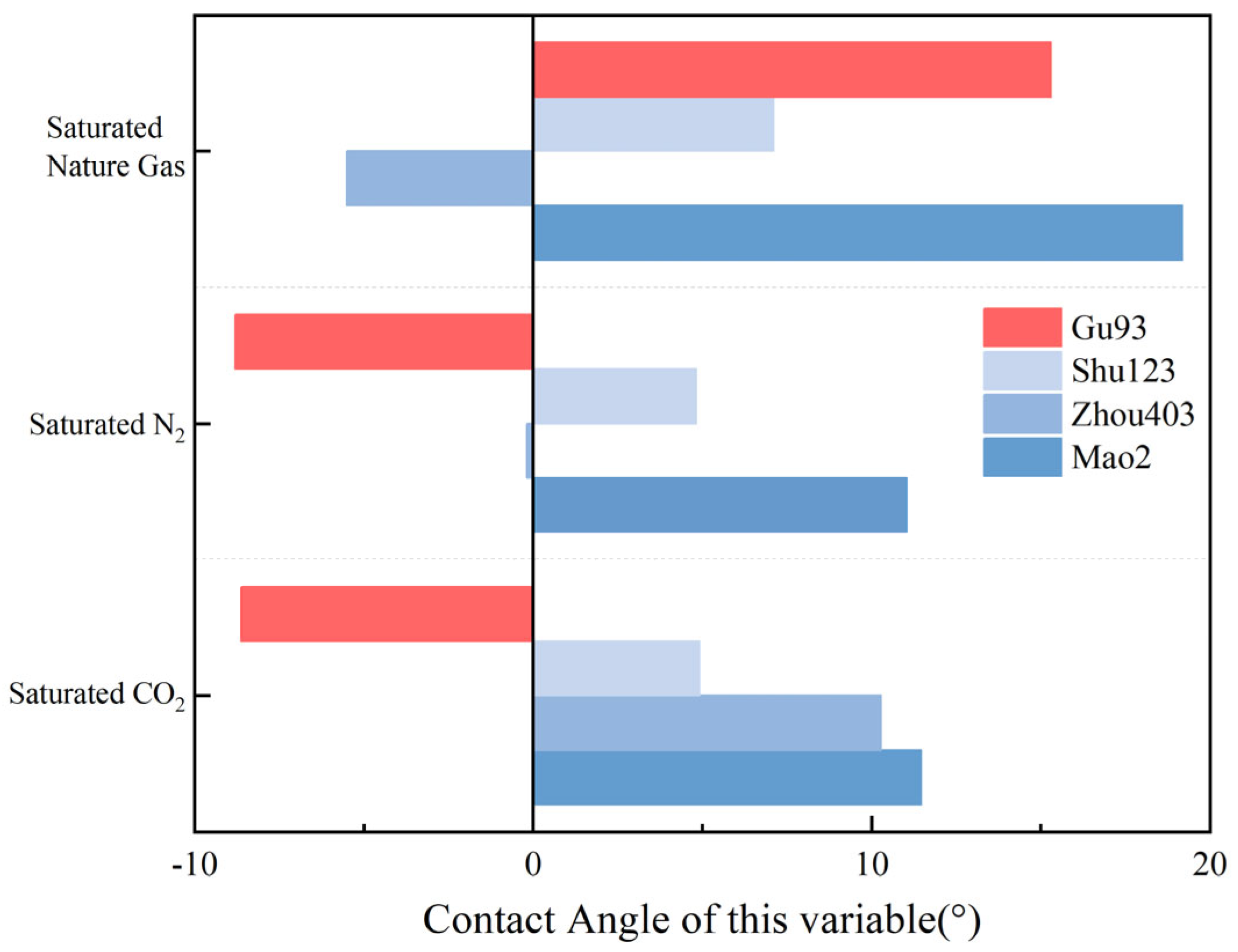 Processes 13 02797 g004 Processes 13 02797 g004