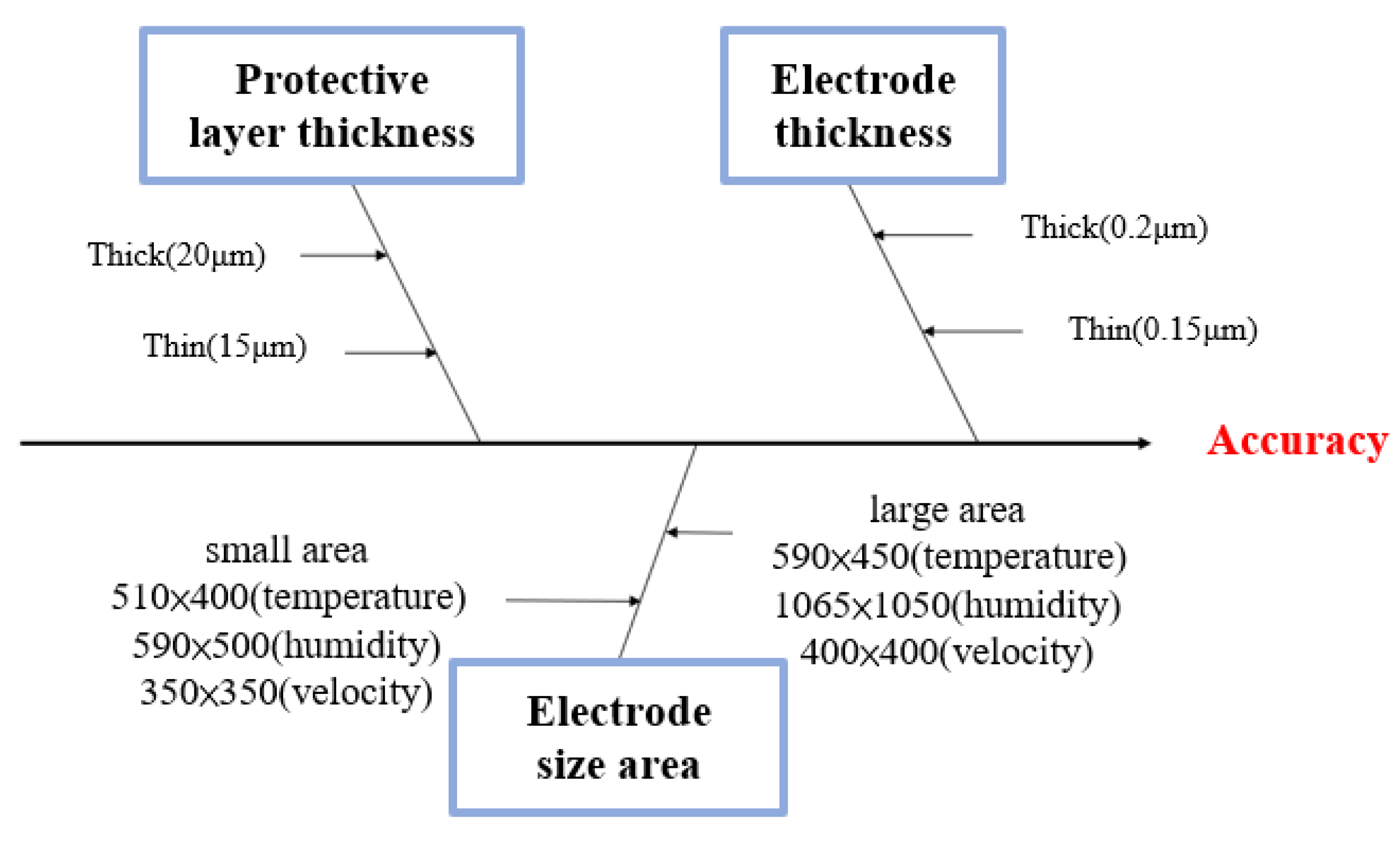 Processes 13 02852 g001 Processes 13 02852 g001