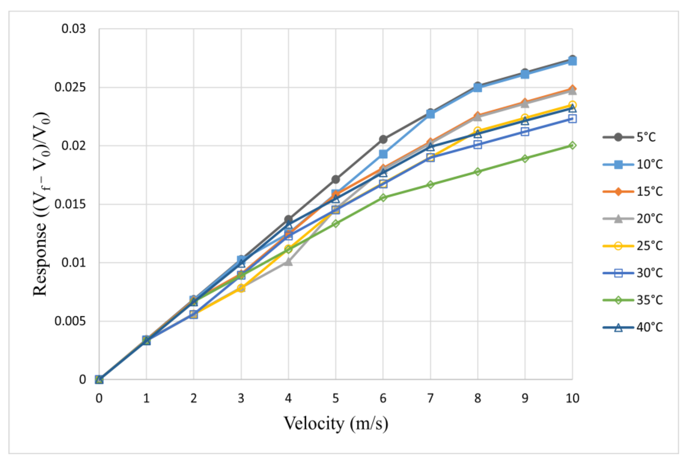 Processes 13 02852 g007 Processes 13 02852 g007