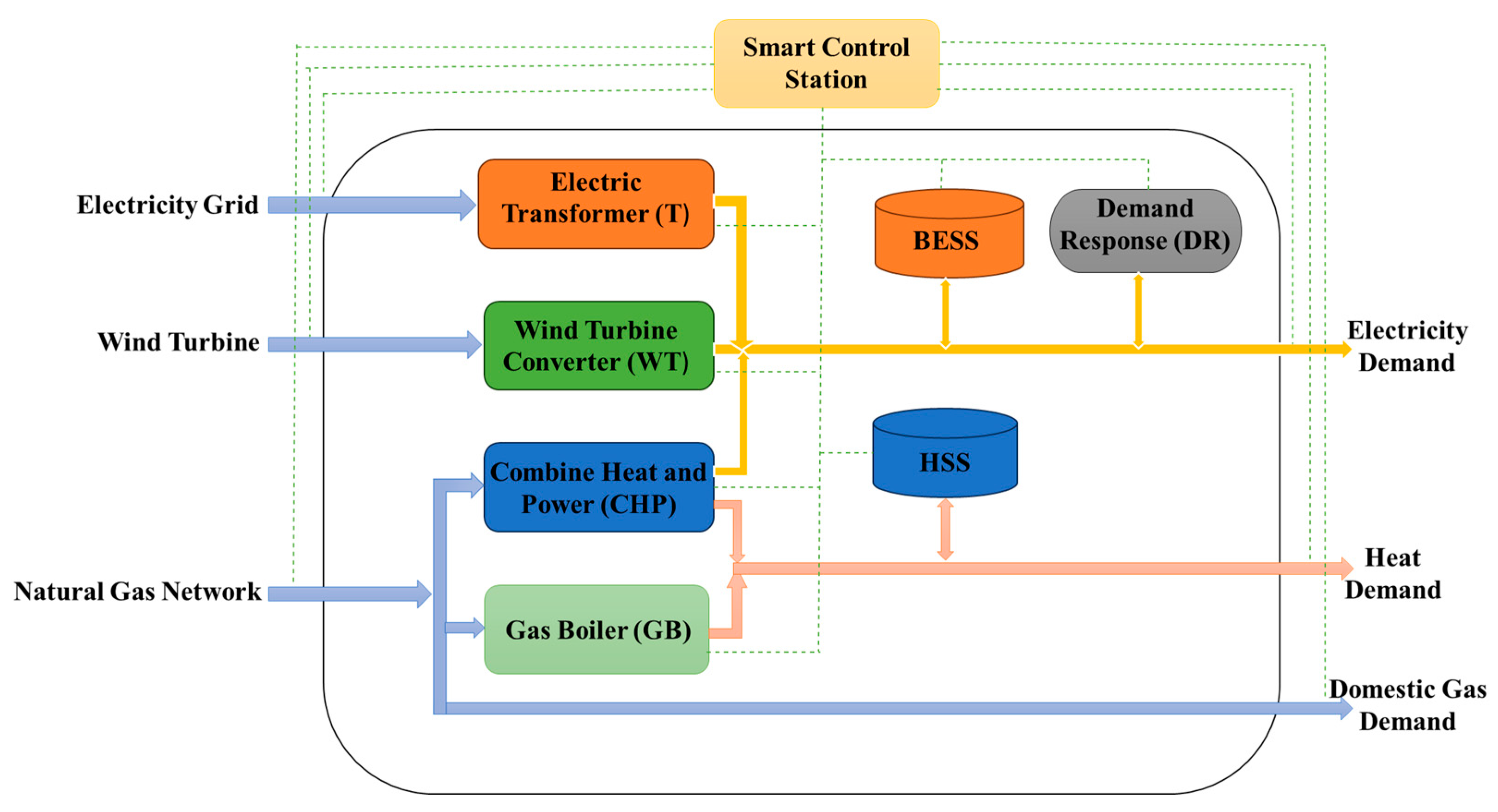 Processes 13 02879 g001 Processes 13 02879 g001