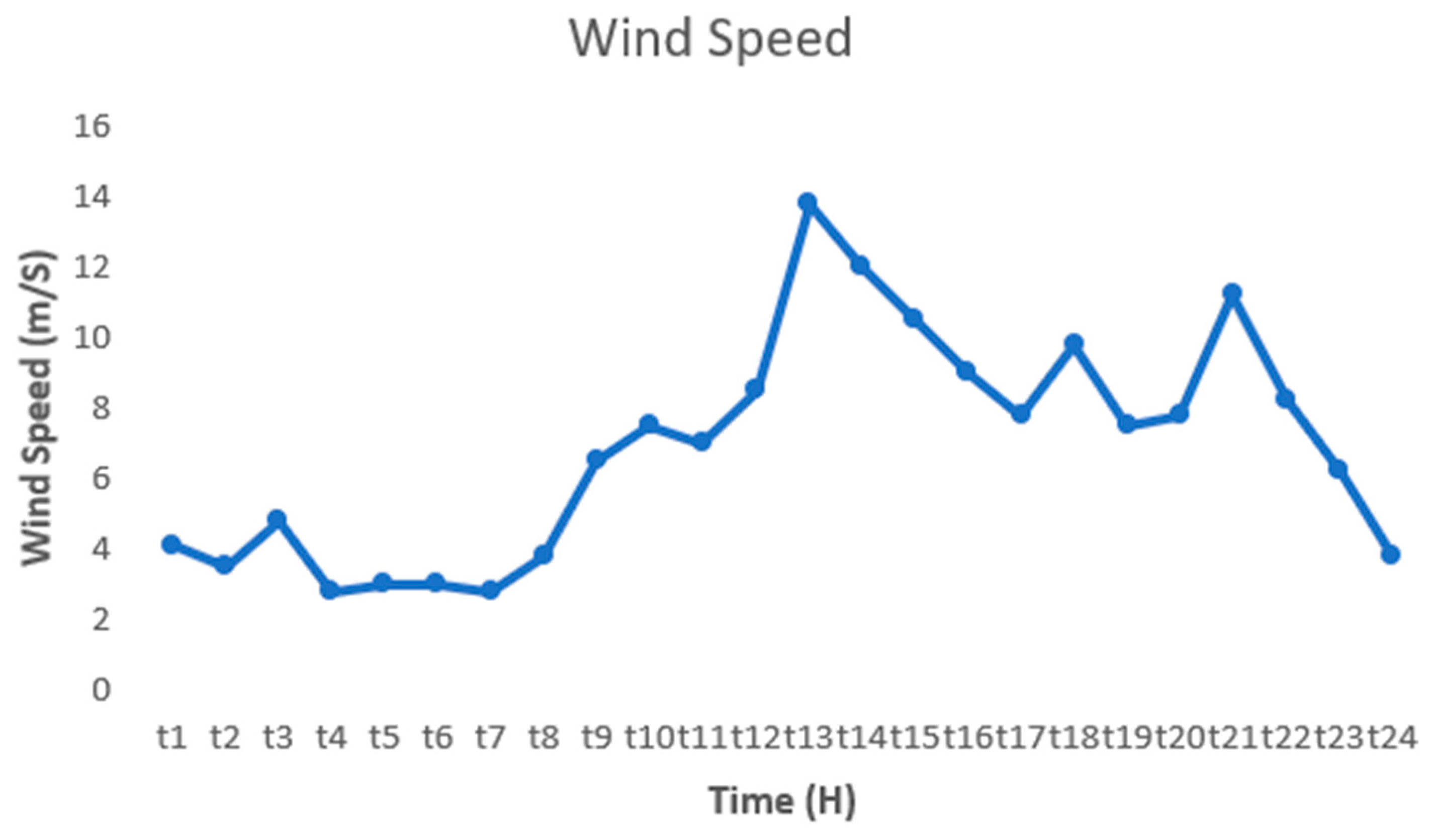 Processes 13 02879 g002 Processes 13 02879 g002