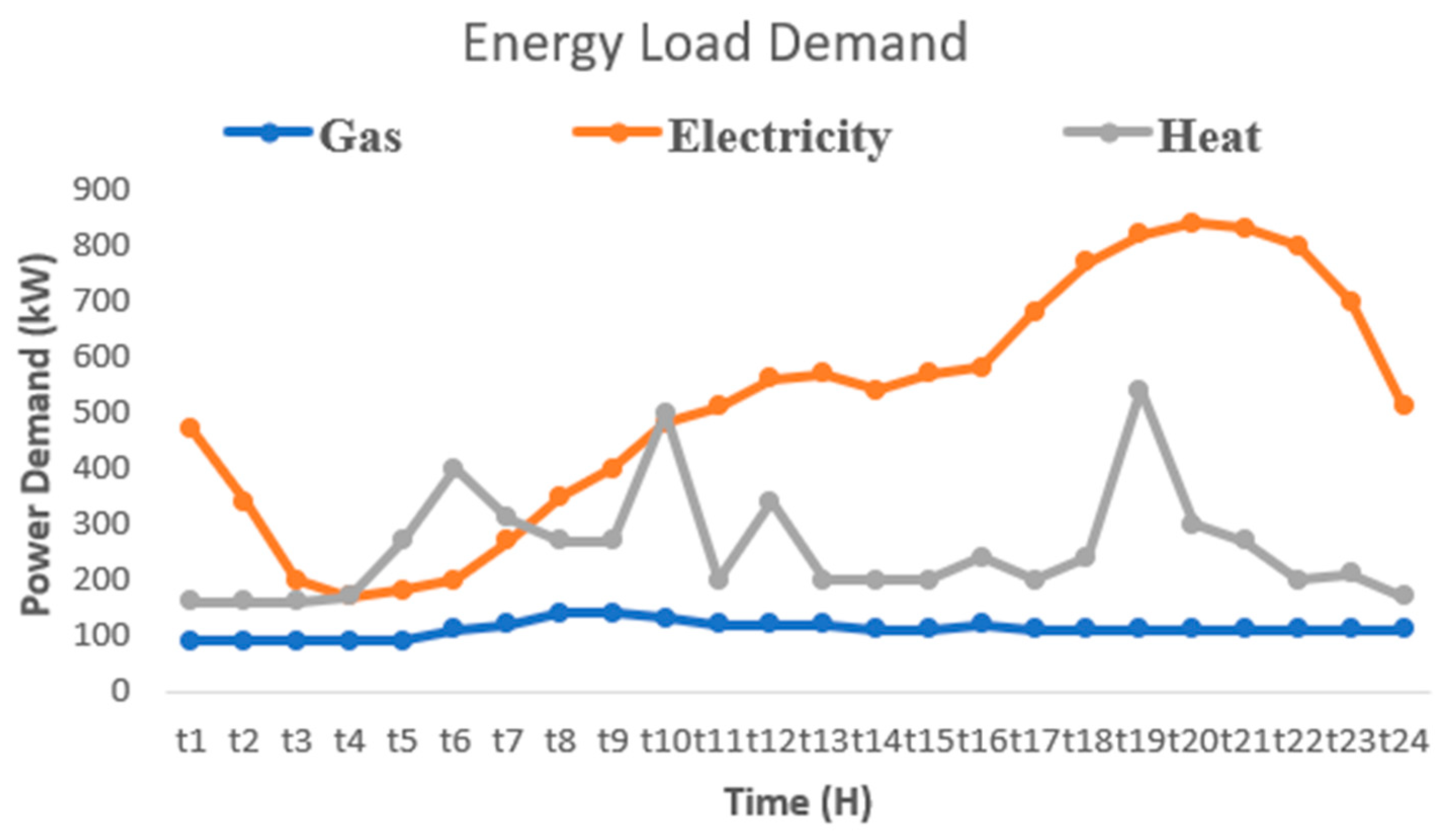 Processes 13 02879 g003 Processes 13 02879 g003