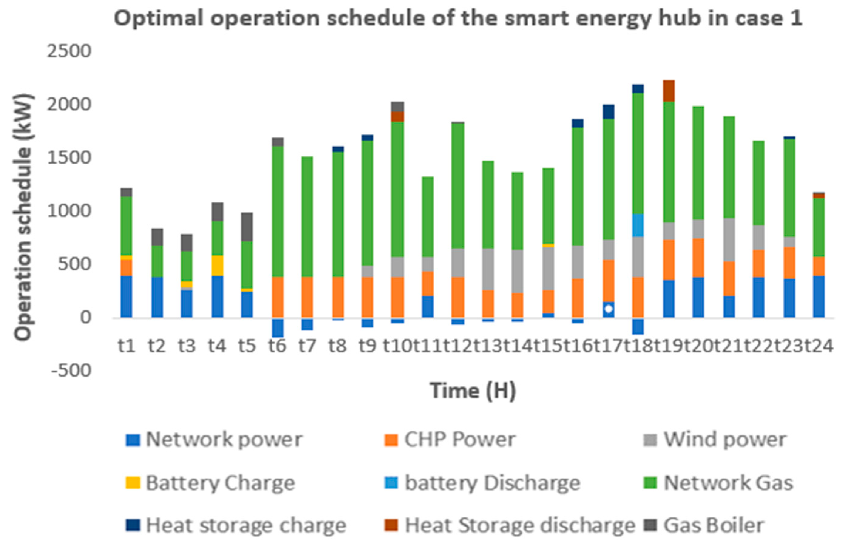 Processes 13 02879 g005 Processes 13 02879 g005