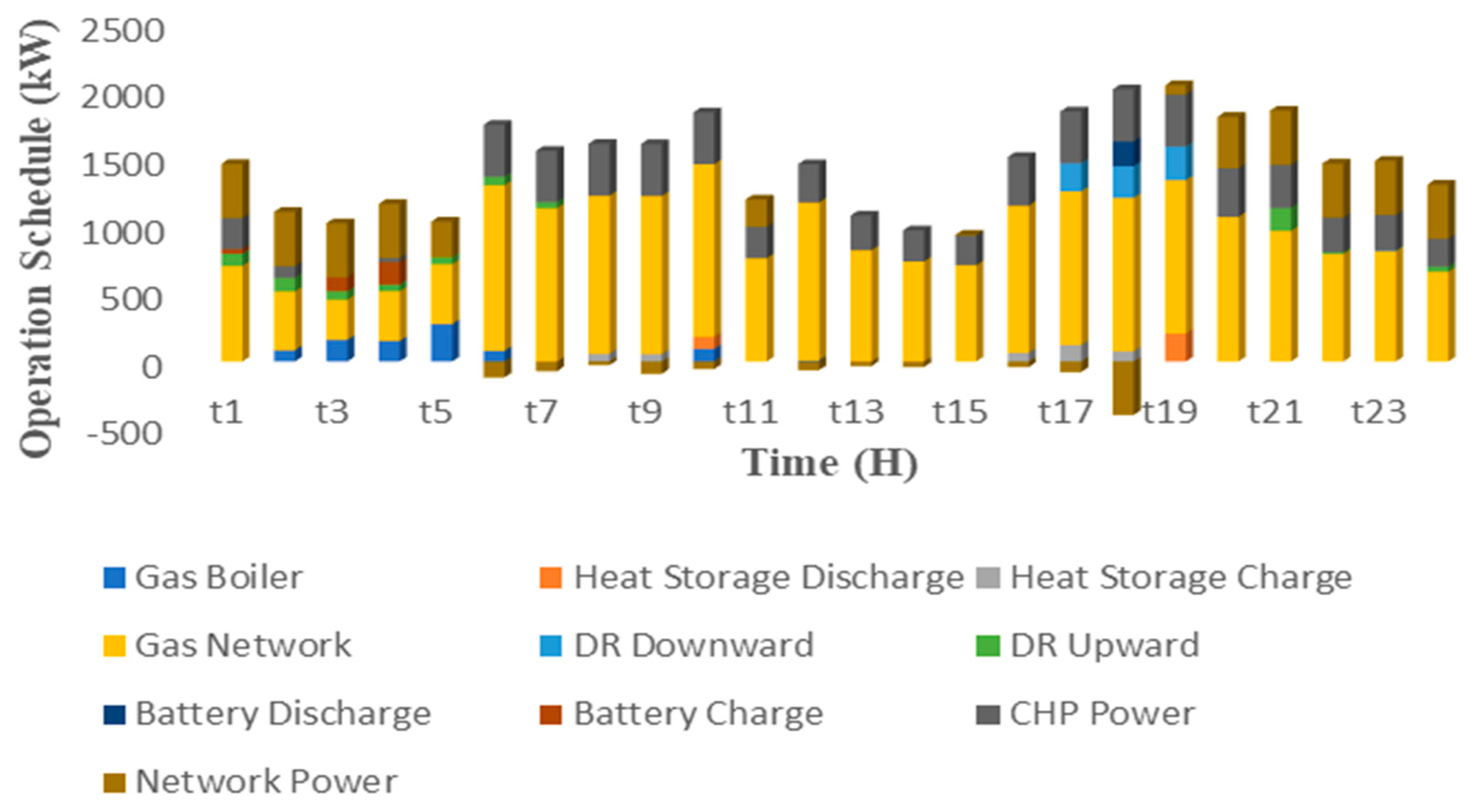 Processes 13 02879 g006 Processes 13 02879 g006