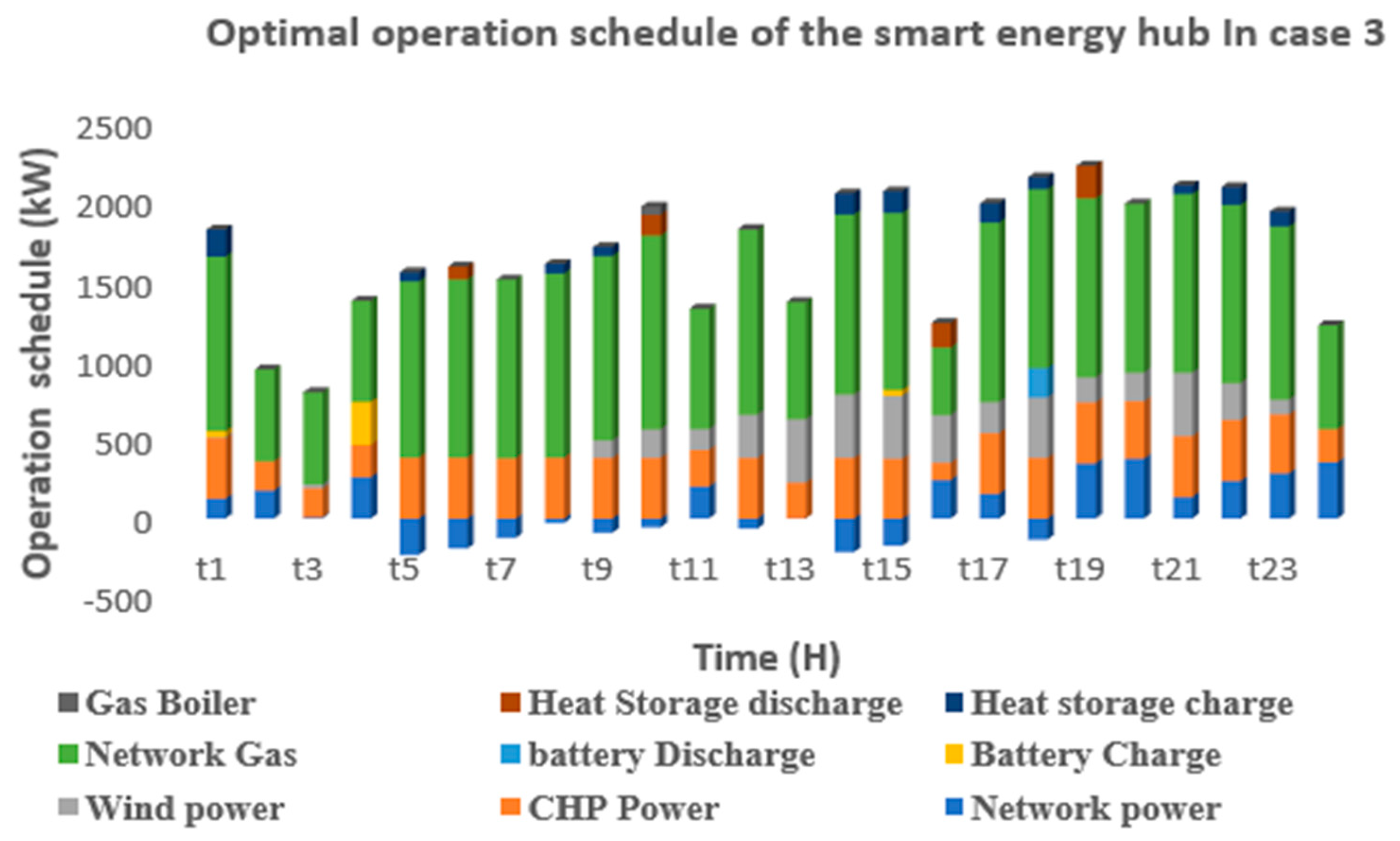Processes 13 02879 g009 Processes 13 02879 g009