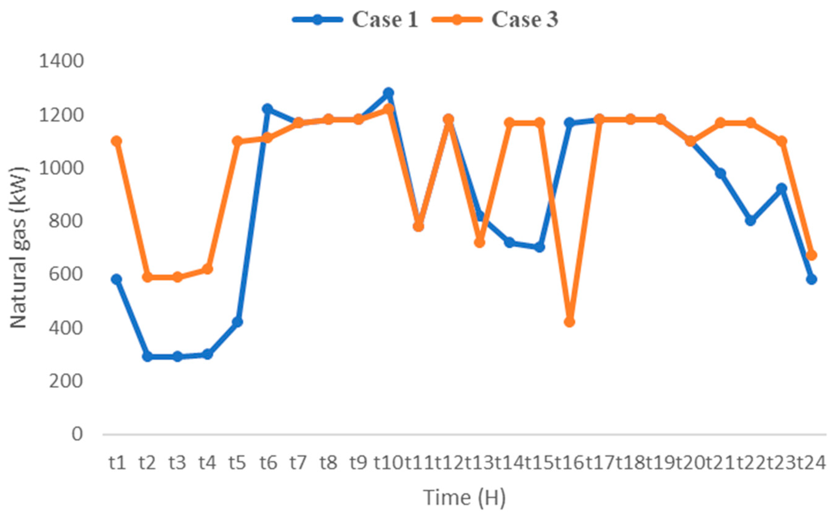 Processes 13 02879 g010 Processes 13 02879 g010