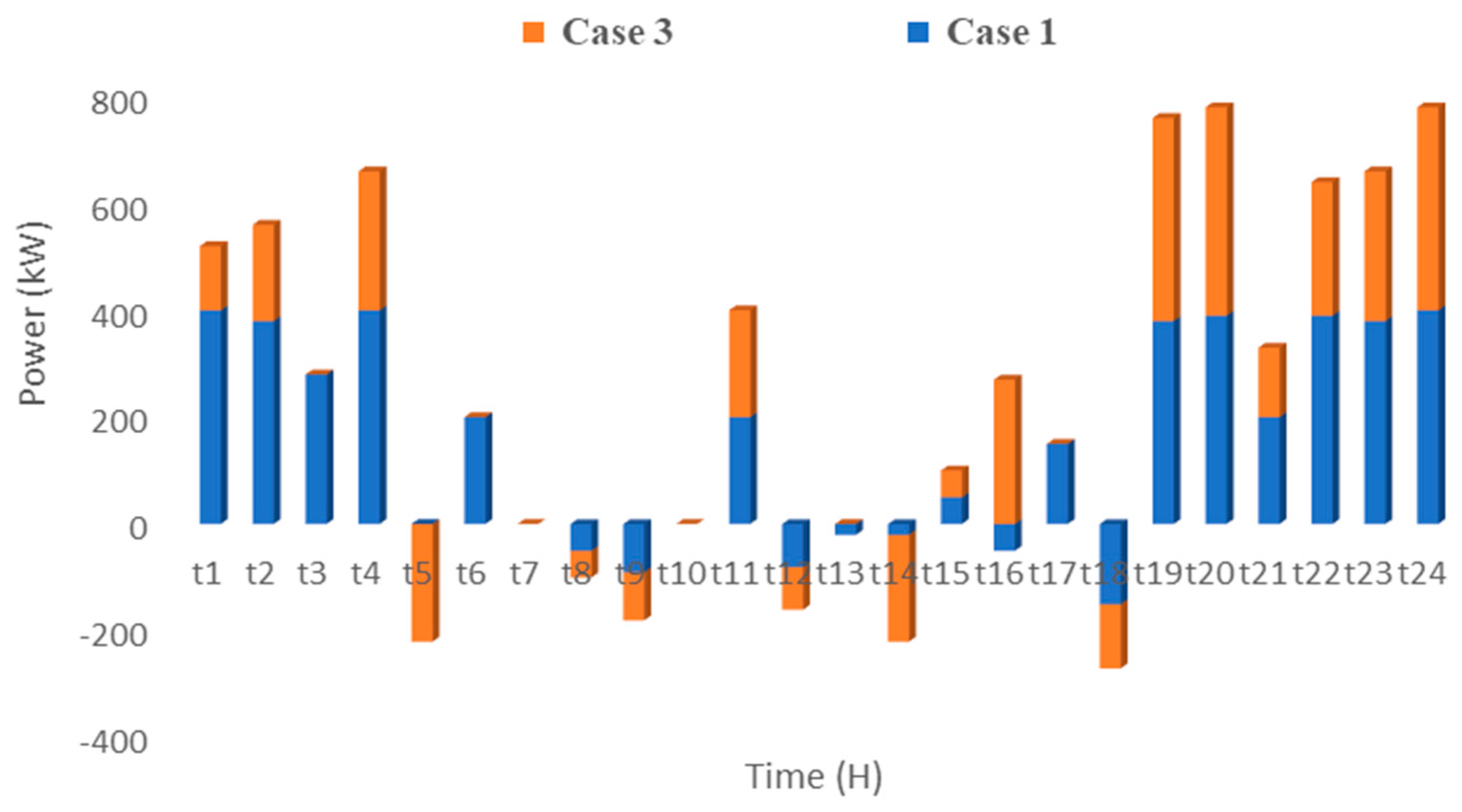 Processes 13 02879 g011 Processes 13 02879 g011