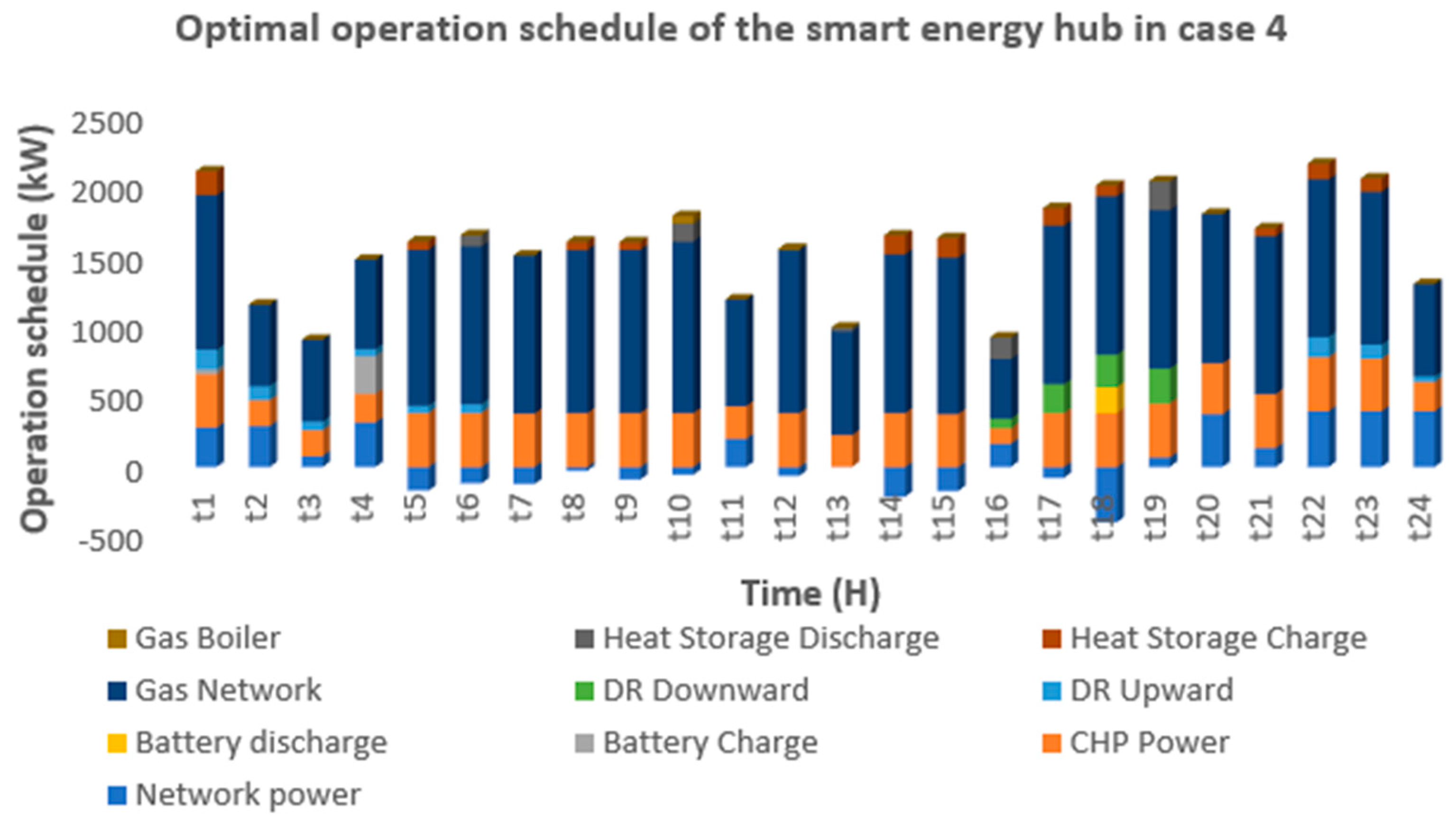 Processes 13 02879 g012 Processes 13 02879 g012