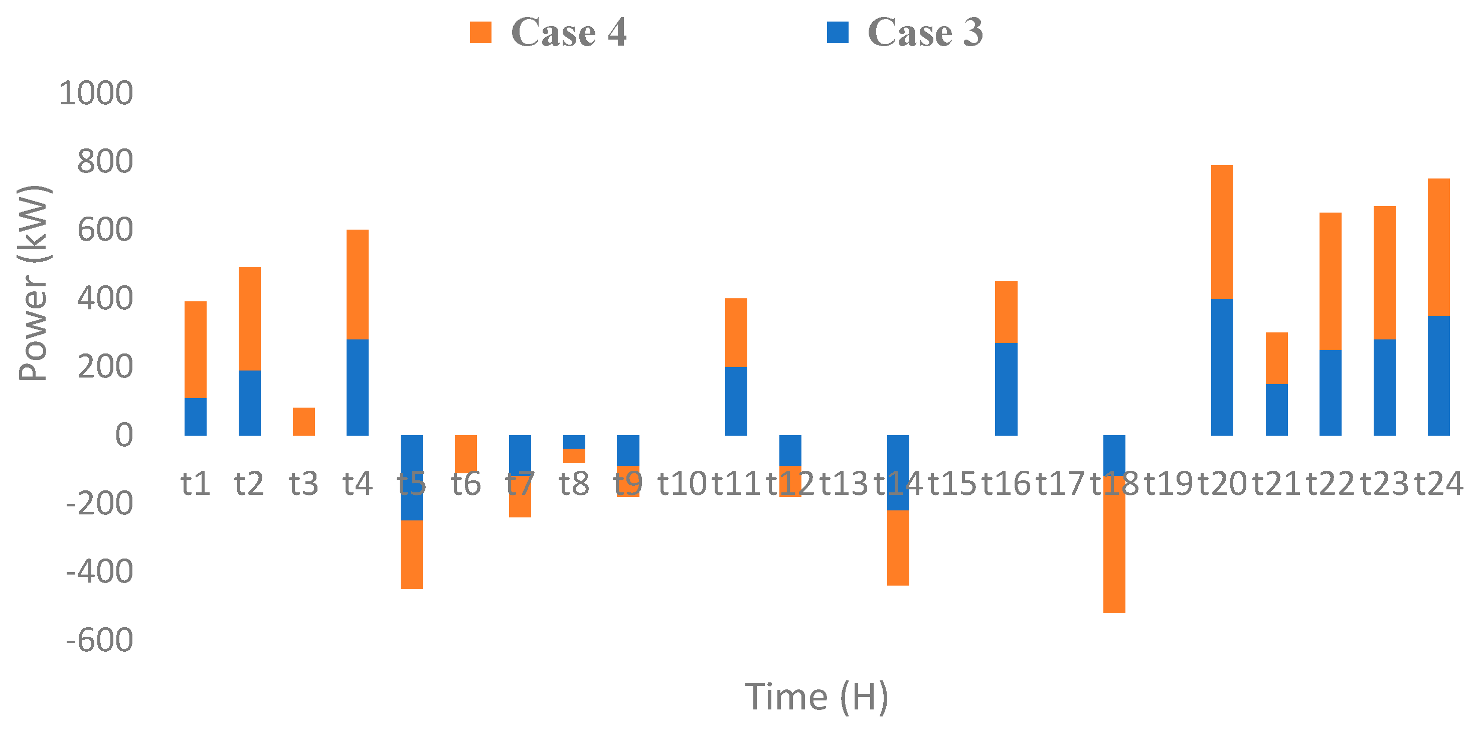 Processes 13 02879 g014 Processes 13 02879 g014