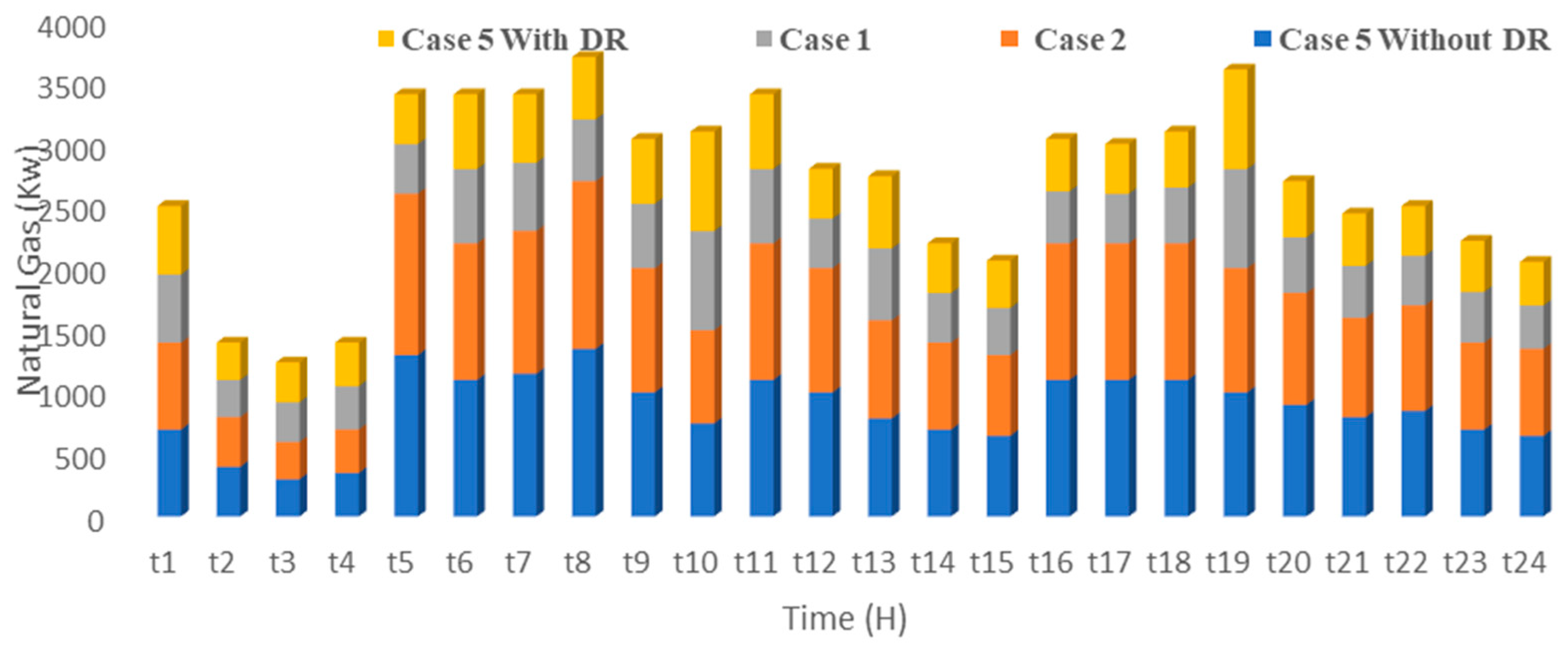 Processes 13 02879 g016 Processes 13 02879 g016