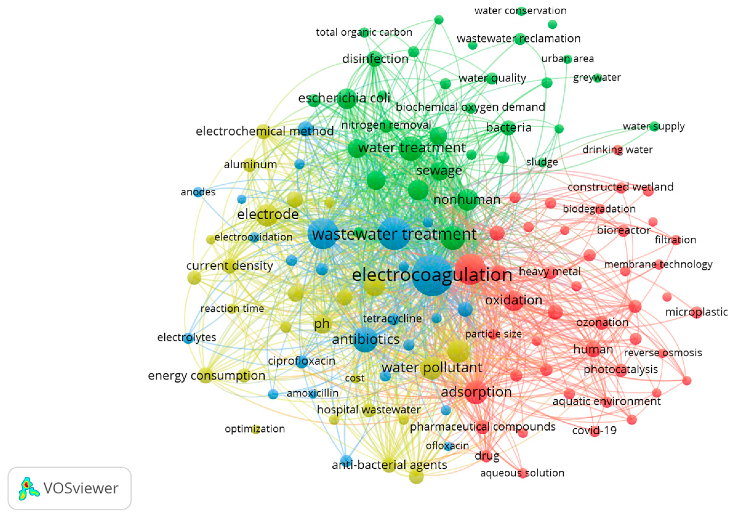 Processes 13 02916 g001 Processes 13 02916 g001