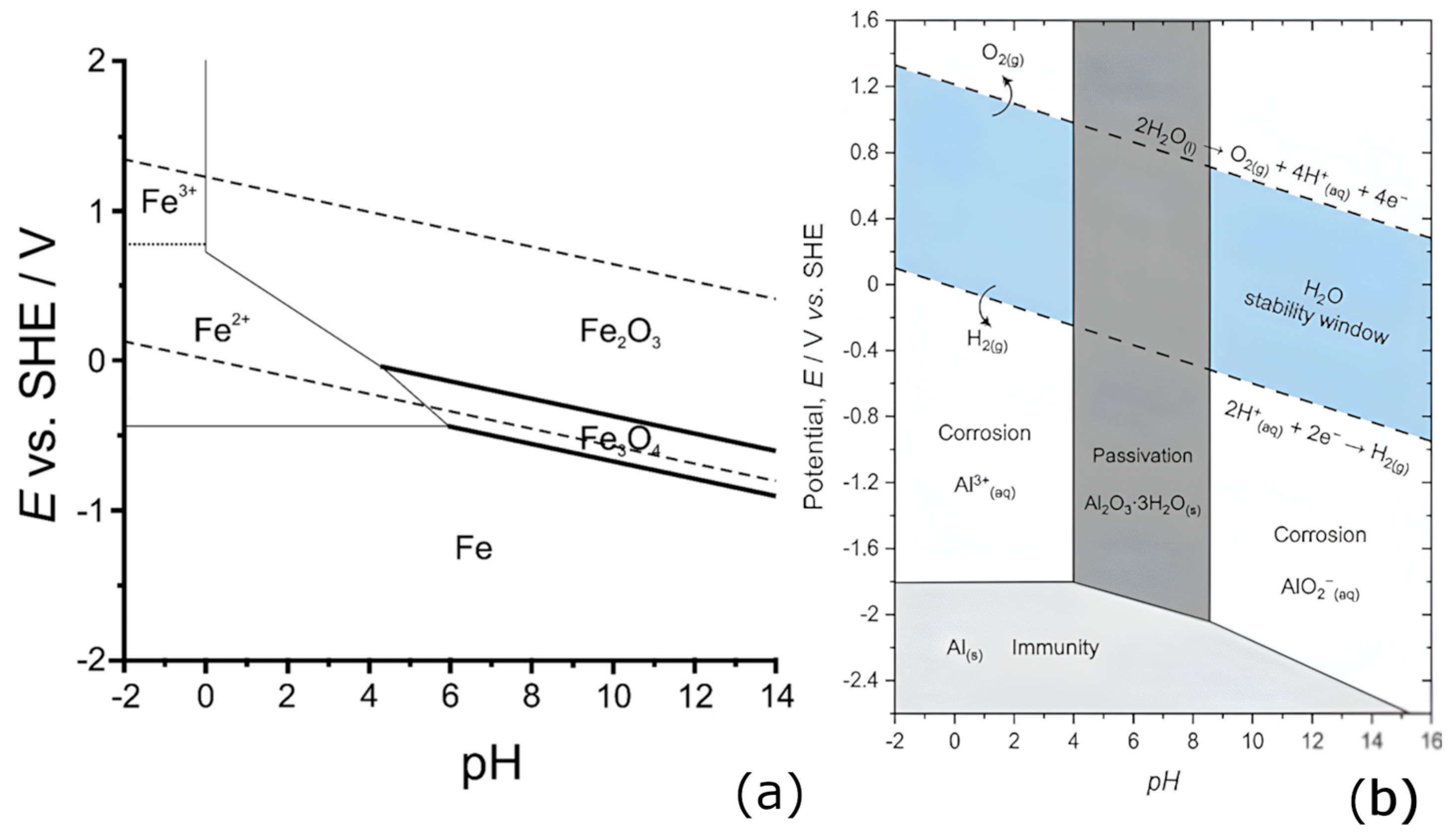 Processes 13 02916 g005 Processes 13 02916 g005