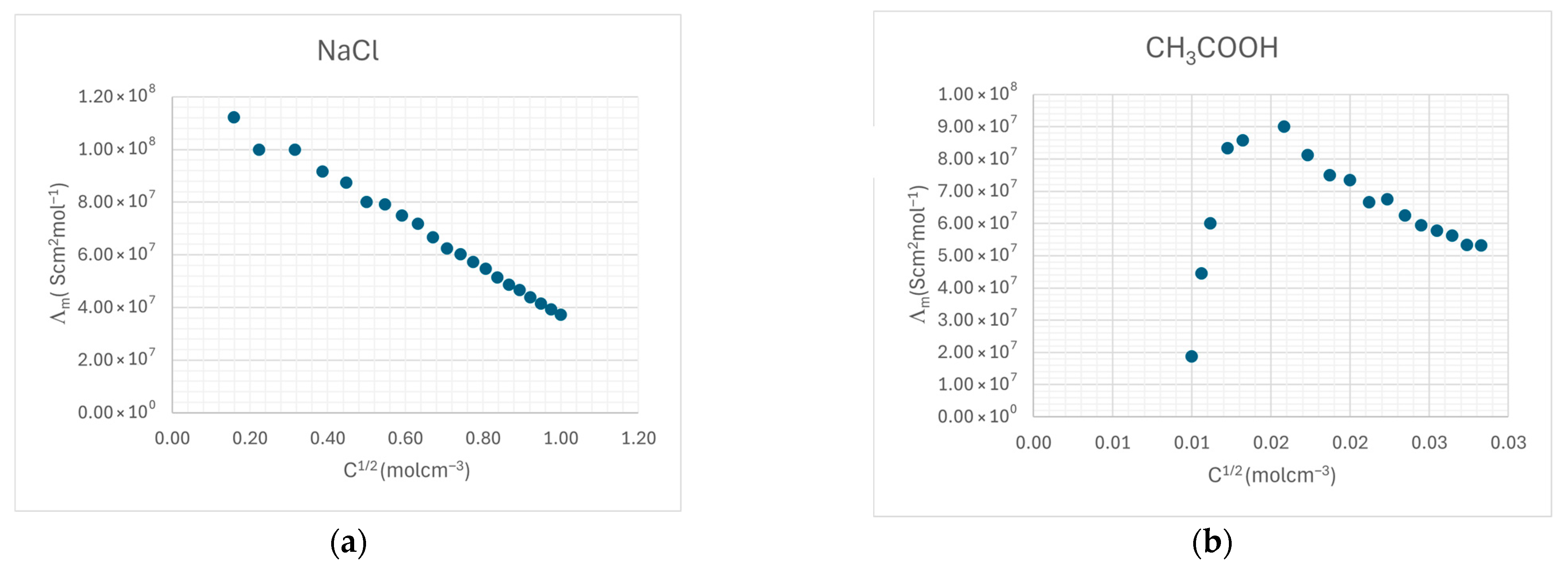 Processes 13 02916 g006 Processes 13 02916 g006