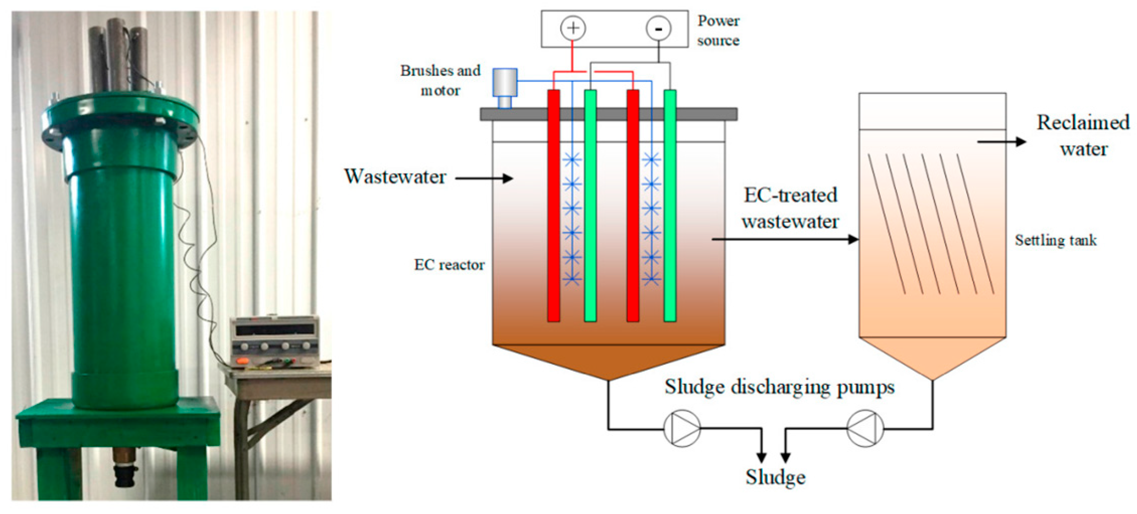 Processes 13 02916 g009 Processes 13 02916 g009