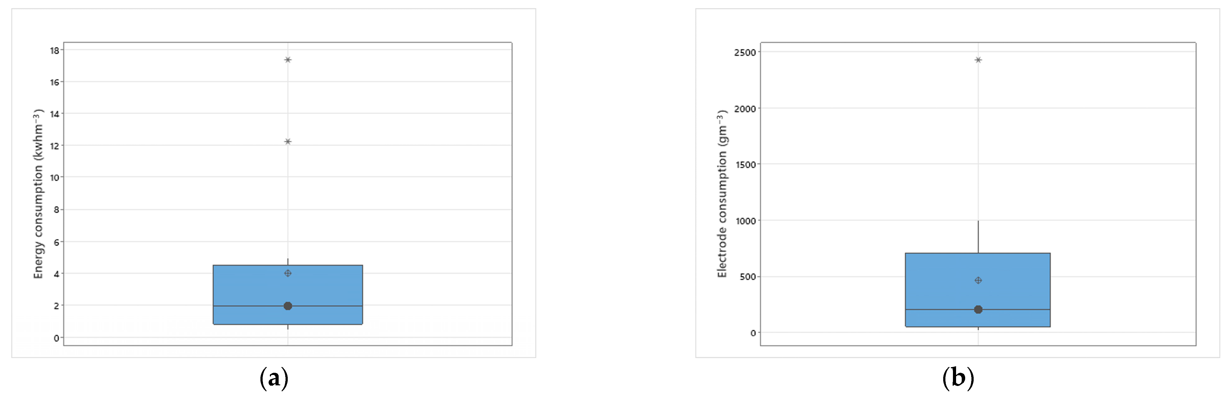 Processes 13 02916 g010 Processes 13 02916 g010