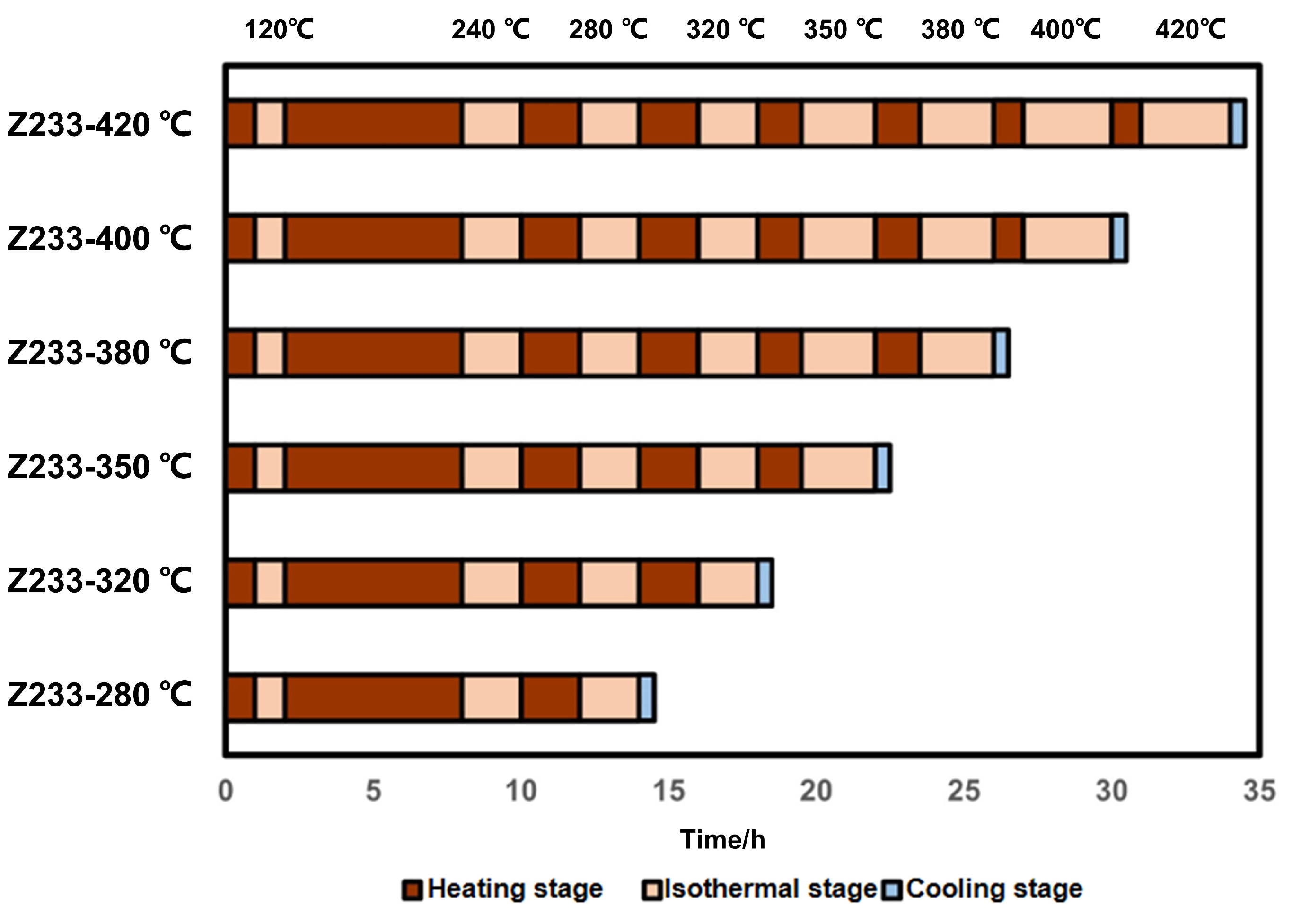 Processes 13 02966 g002 Processes 13 02966 g002