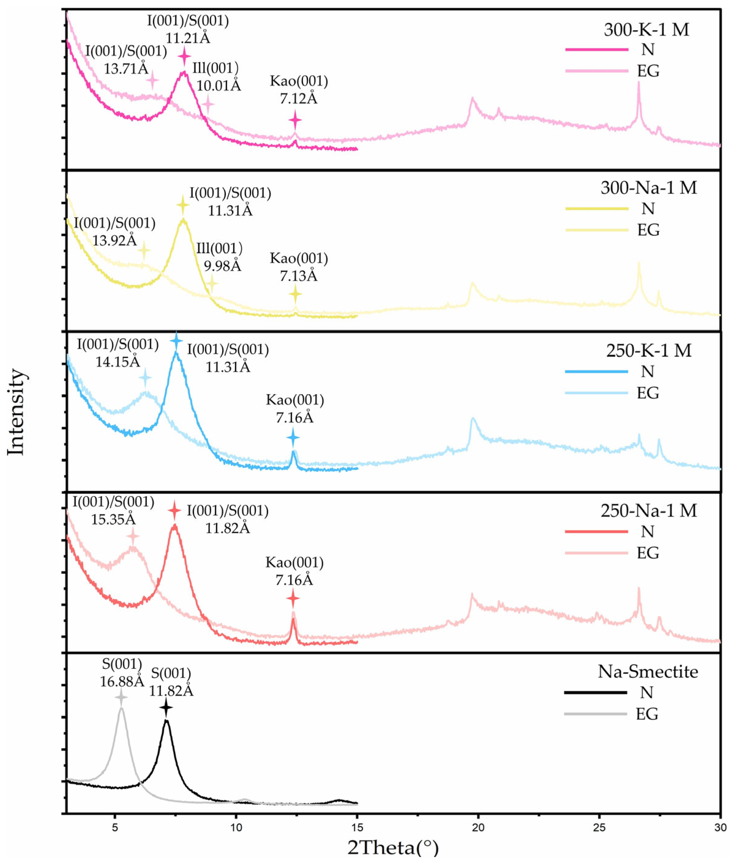Processes 13 02966 g006 Processes 13 02966 g006