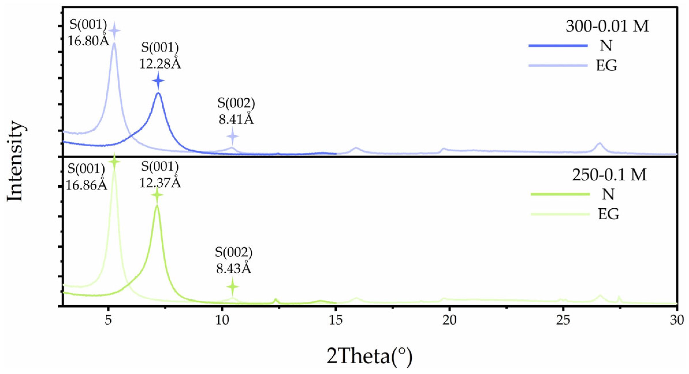 Processes 13 02966 g007 Processes 13 02966 g007