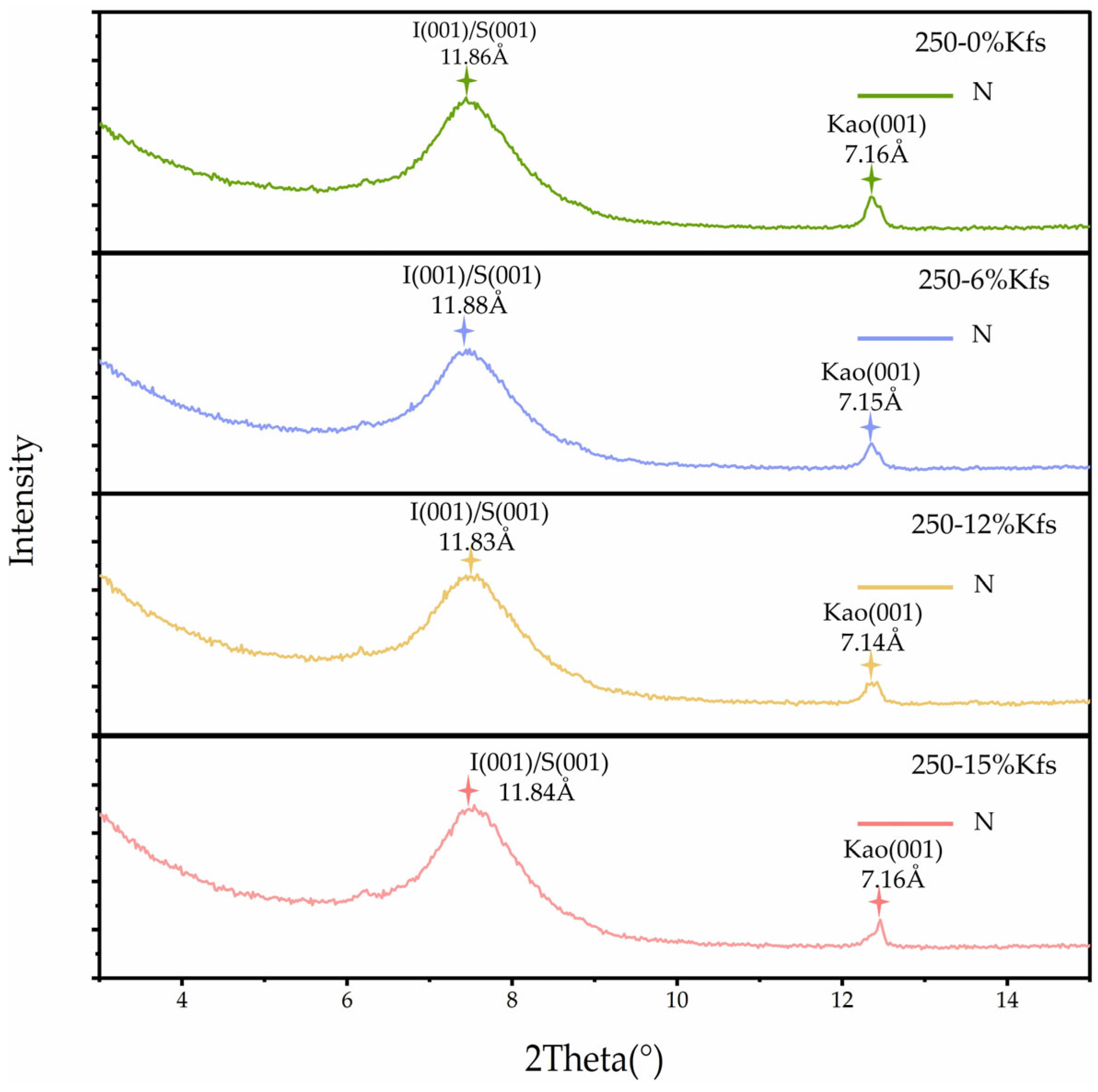 Processes 13 02966 g008 Processes 13 02966 g008
