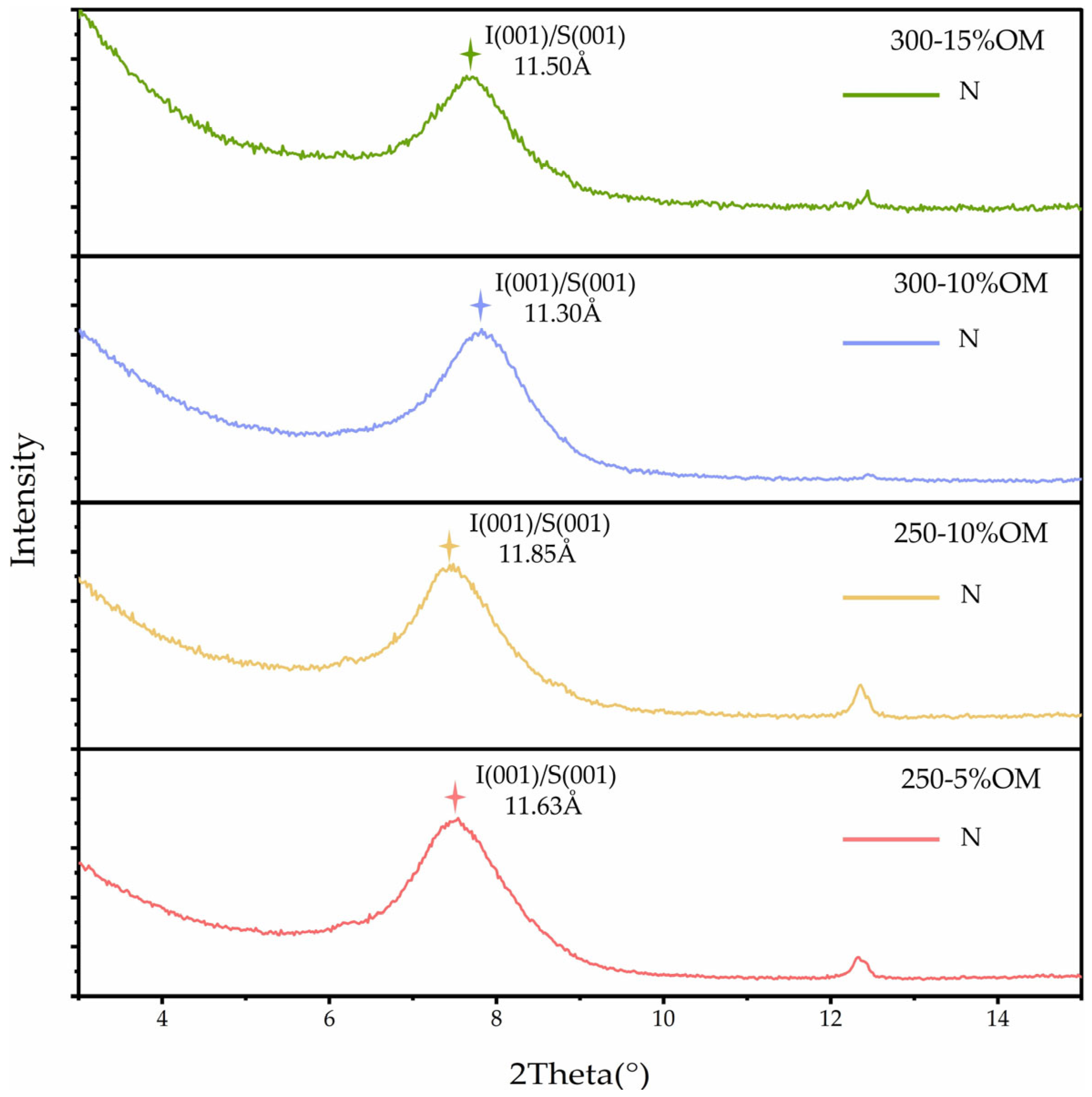 Processes 13 02966 g009 Processes 13 02966 g009