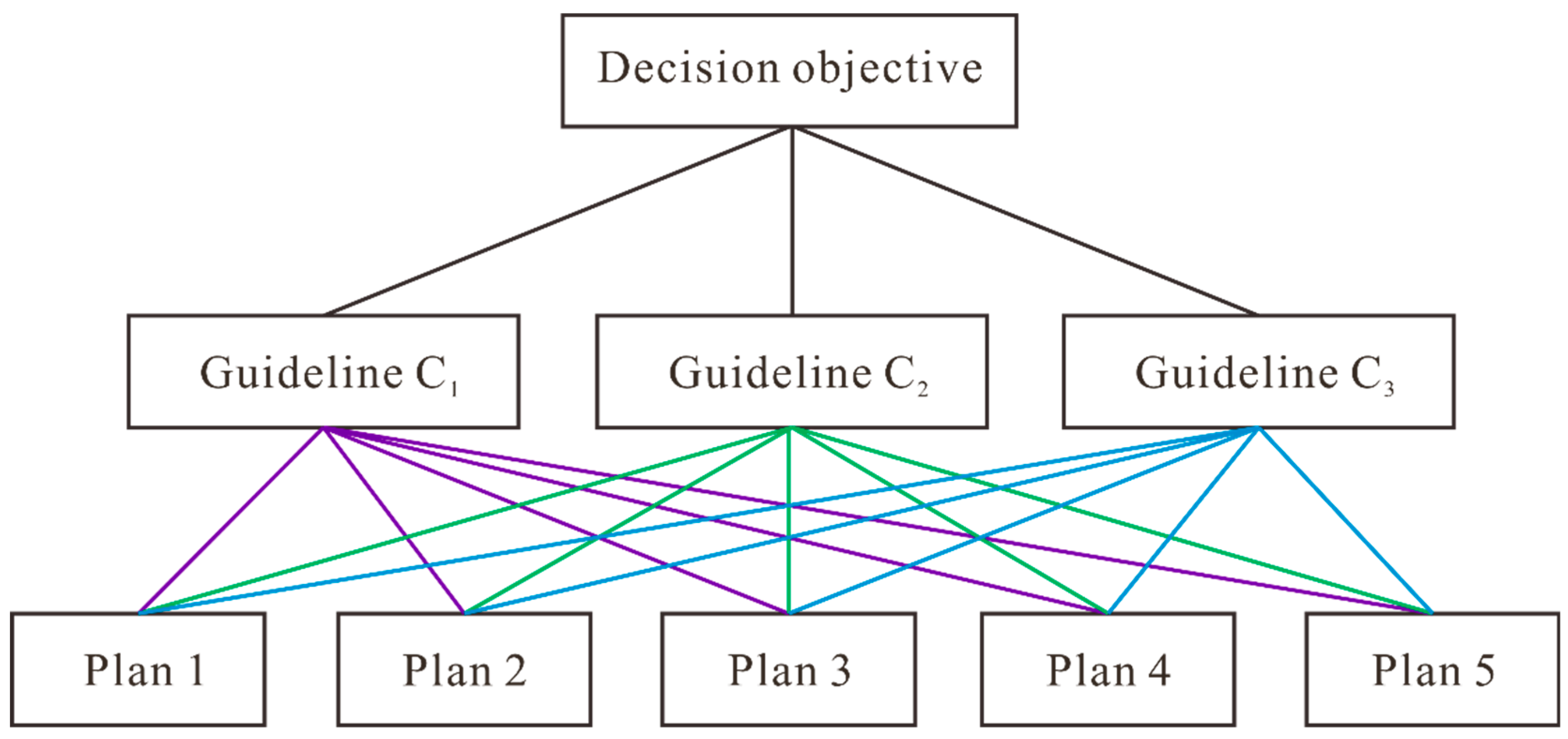 Processes 13 02967 g001 Processes 13 02967 g001