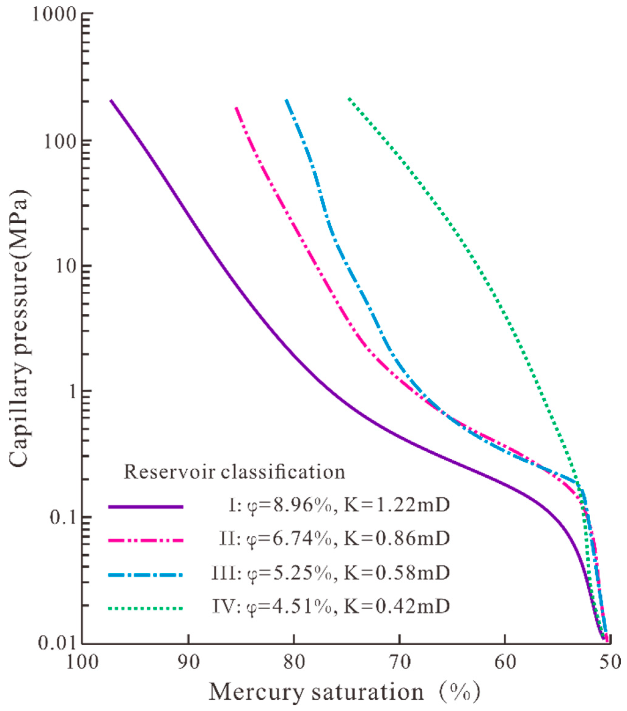 Processes 13 02967 g005 Processes 13 02967 g005