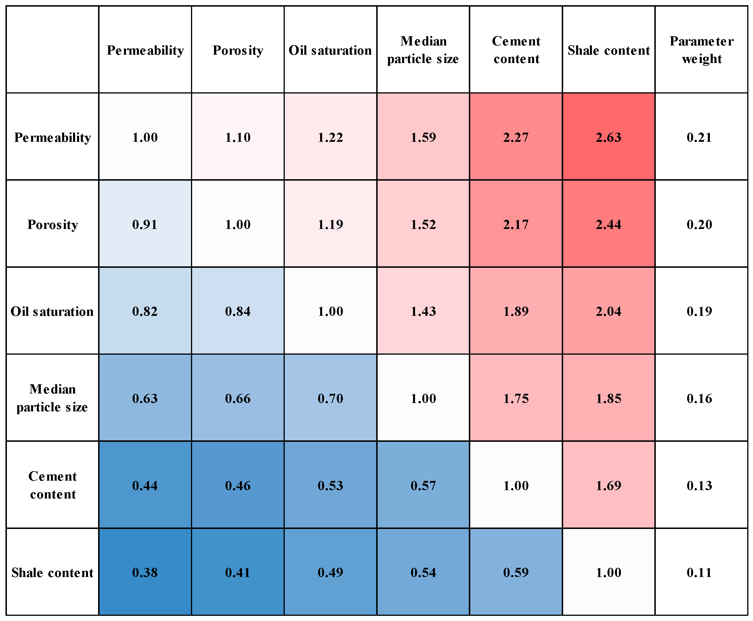 Processes 13 02967 g007 Processes 13 02967 g007