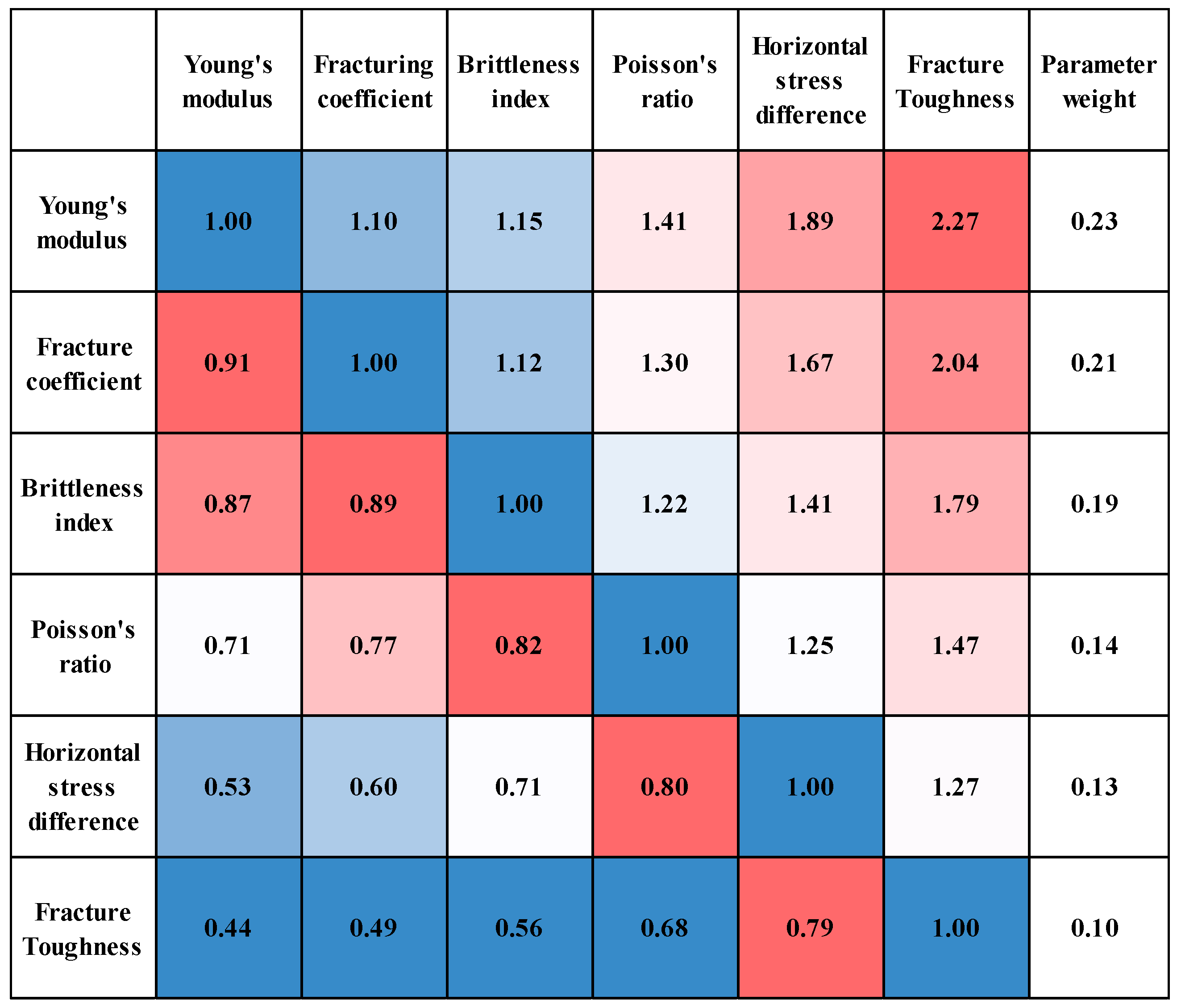 Processes 13 02967 g009 Processes 13 02967 g009