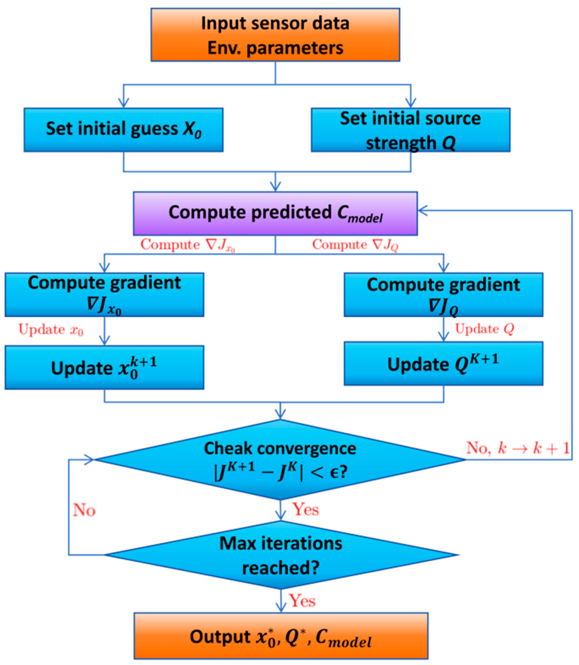 Processes 13 02994 g002 Processes 13 02994 g002