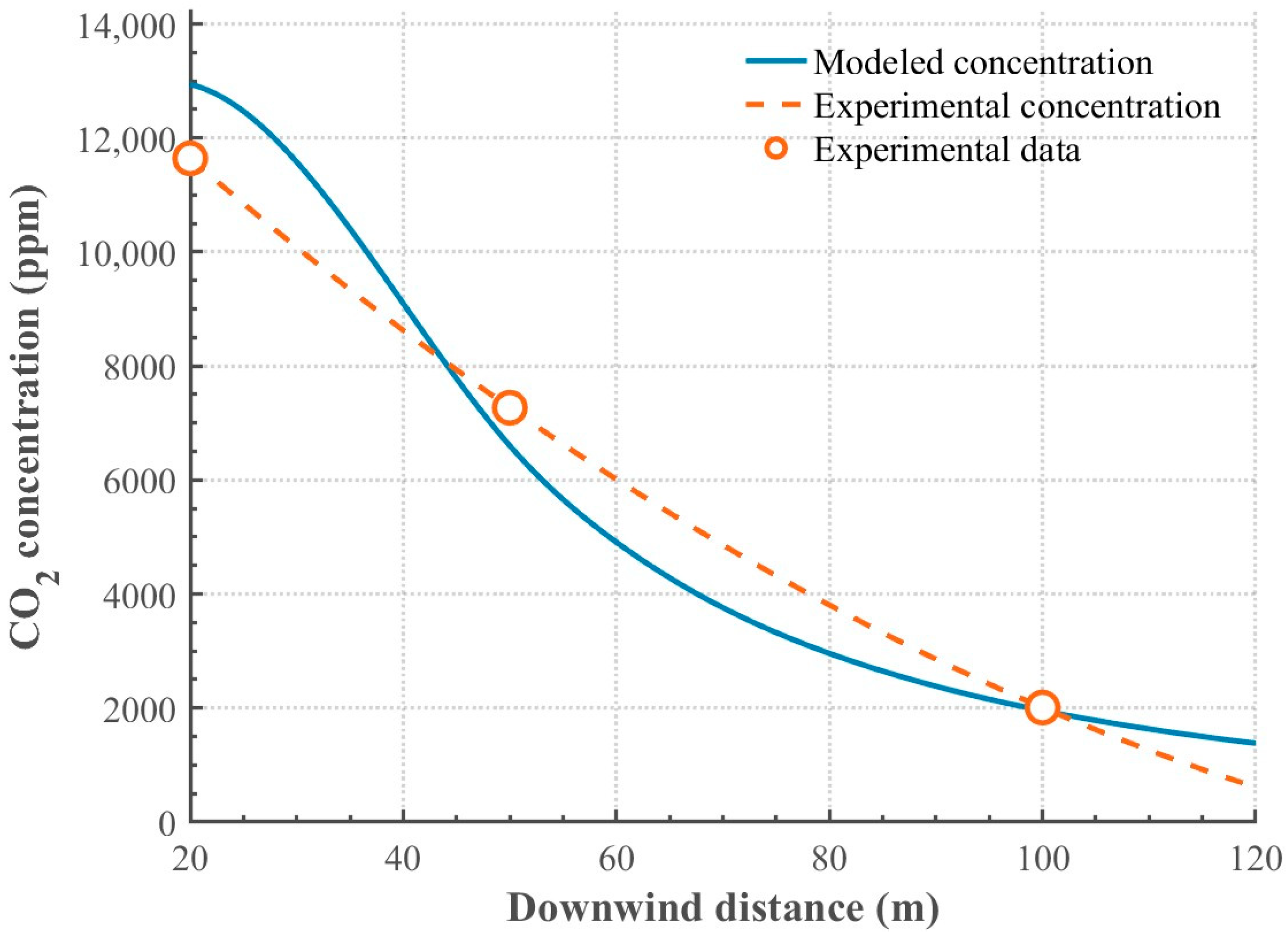 Processes 13 02994 g006 Processes 13 02994 g006