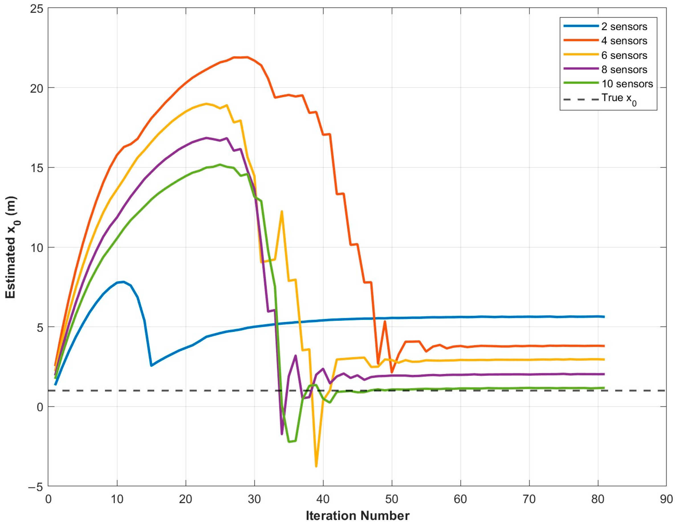 Processes 13 02994 g014 Processes 13 02994 g014